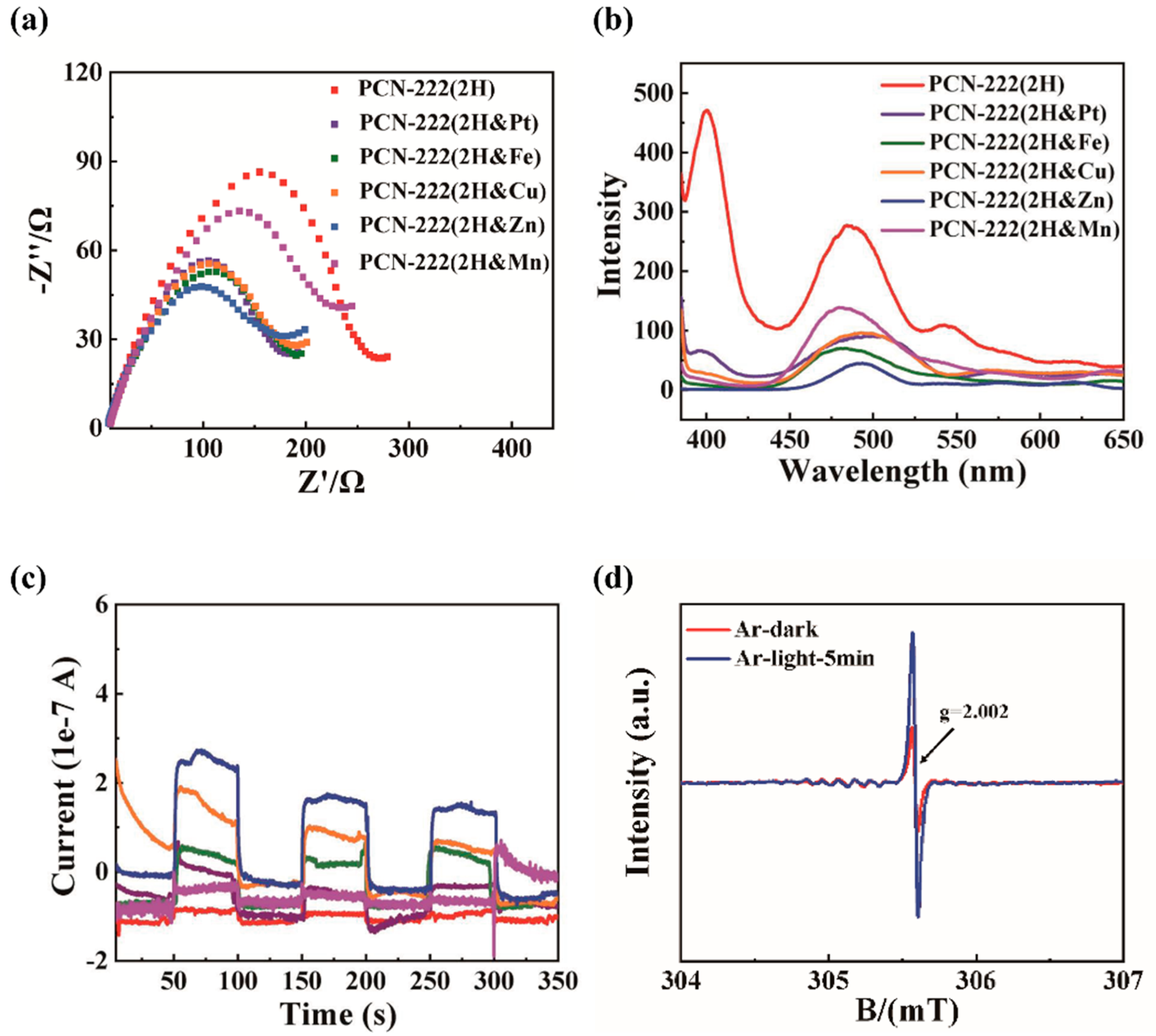 Processes 11 01042 g007