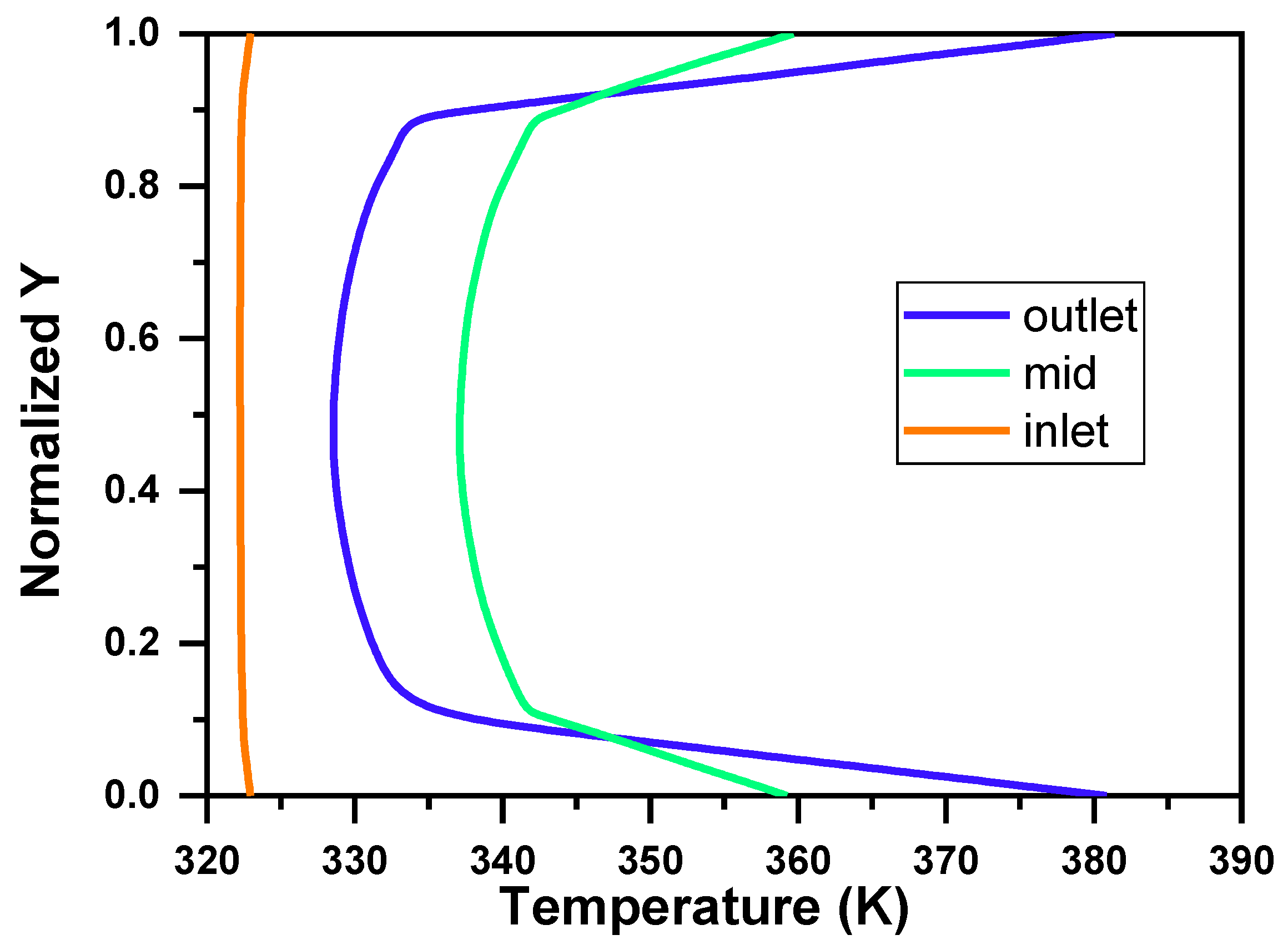 Processes 11 01044 g014