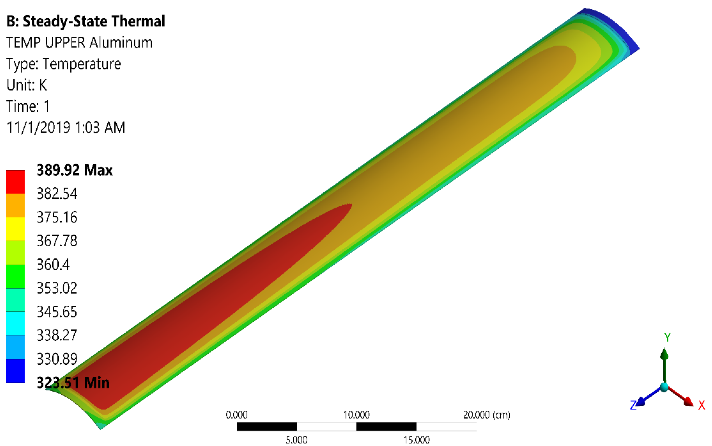 Processes 11 01044 g016