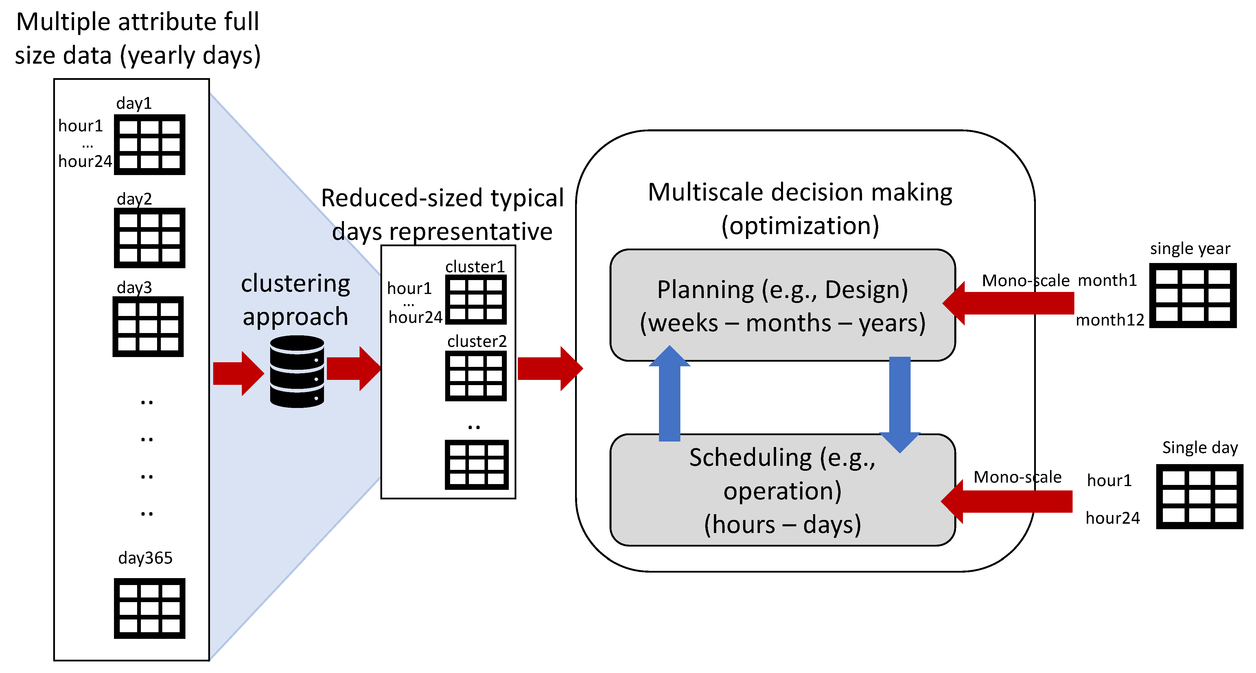Processes 11 01046 g001