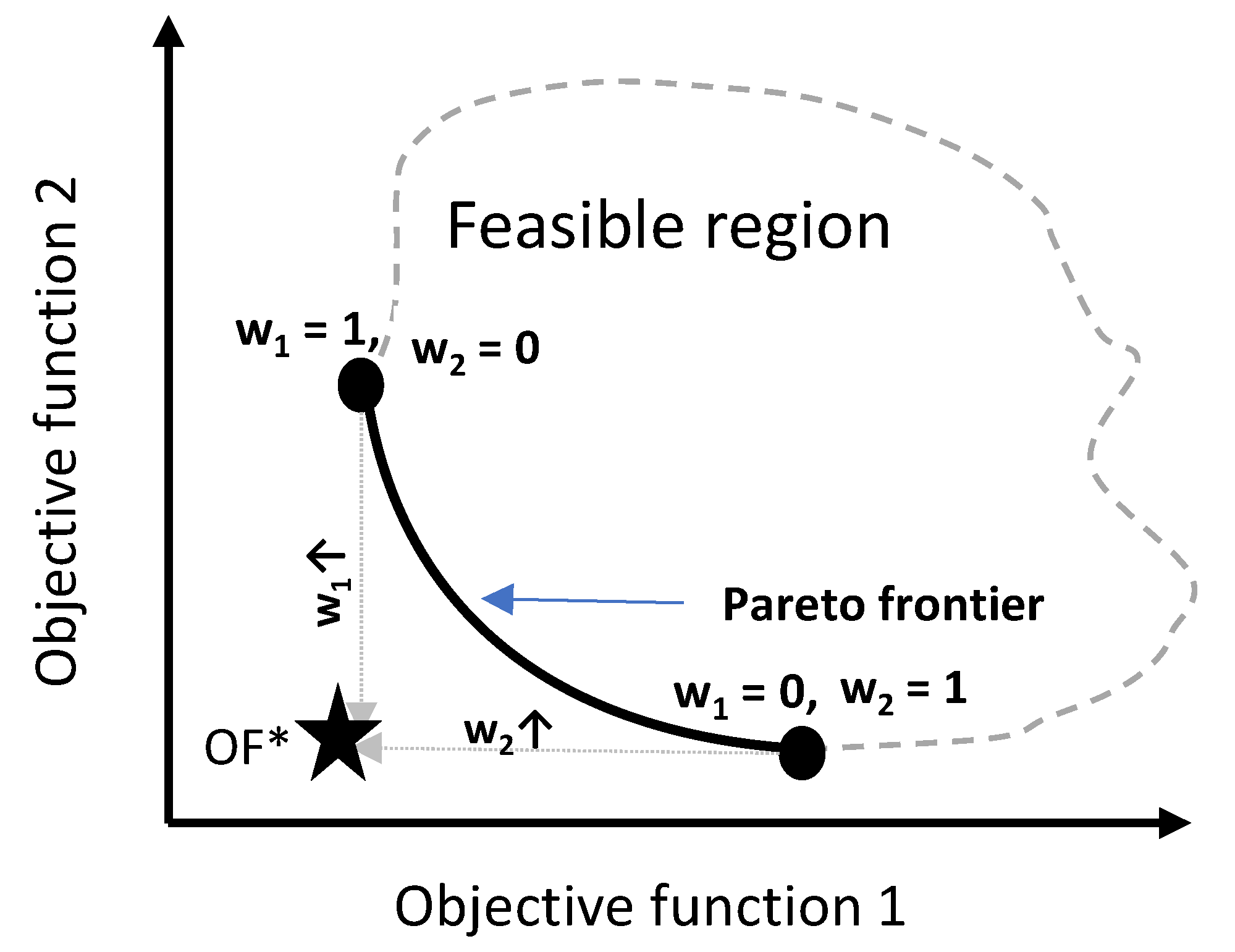 Processes 11 01046 g002