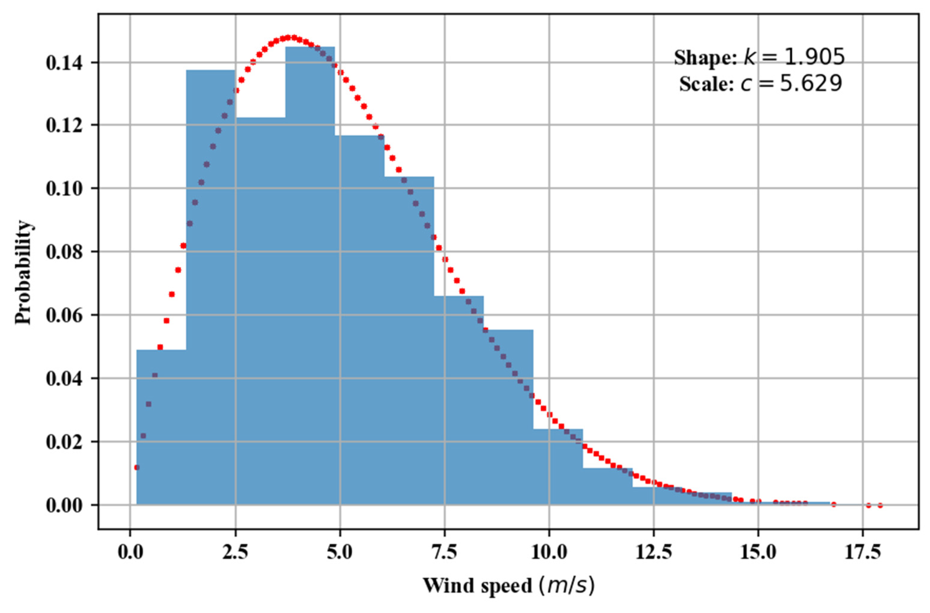 Processes 11 01046 g004
