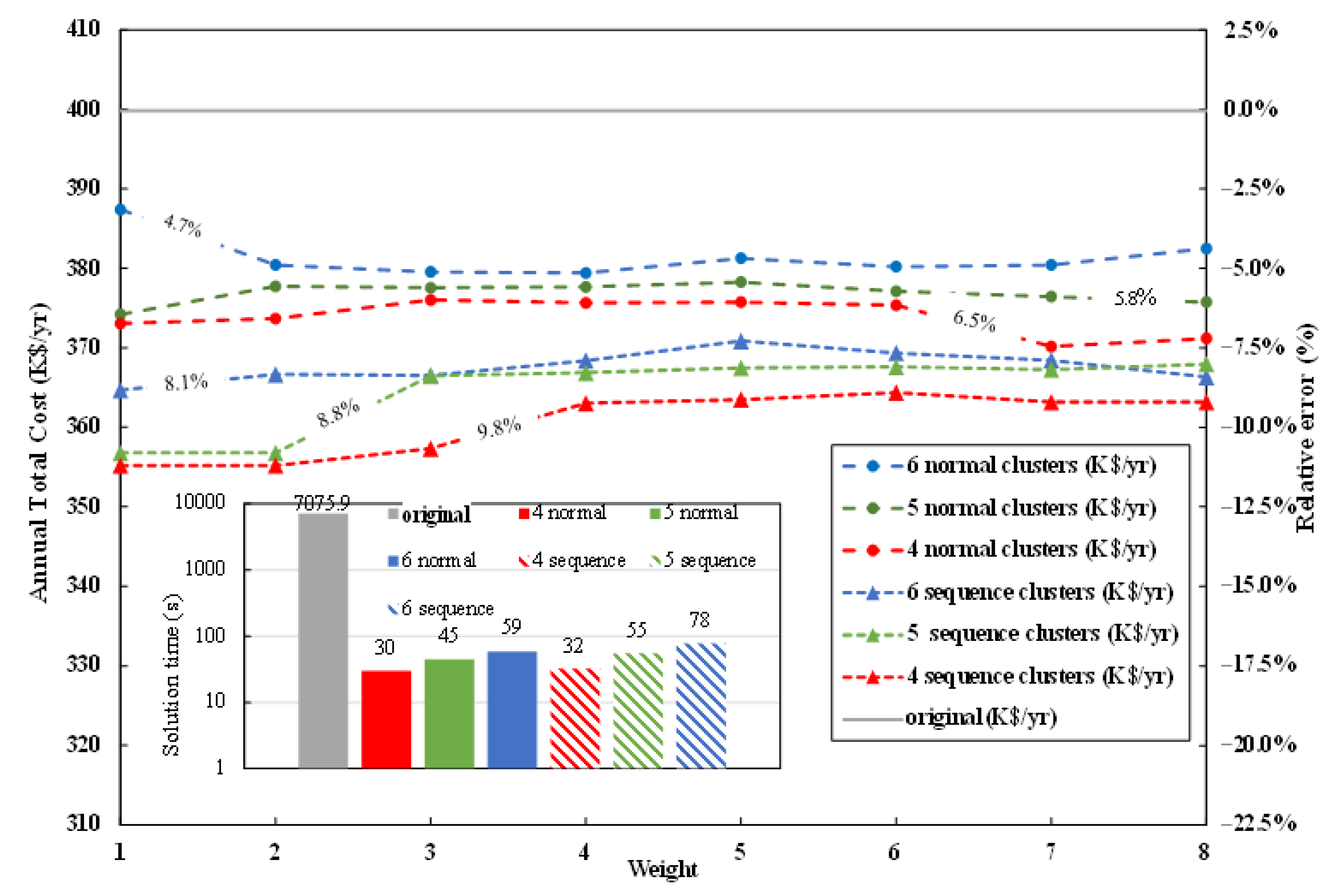 Processes 11 01046 g007