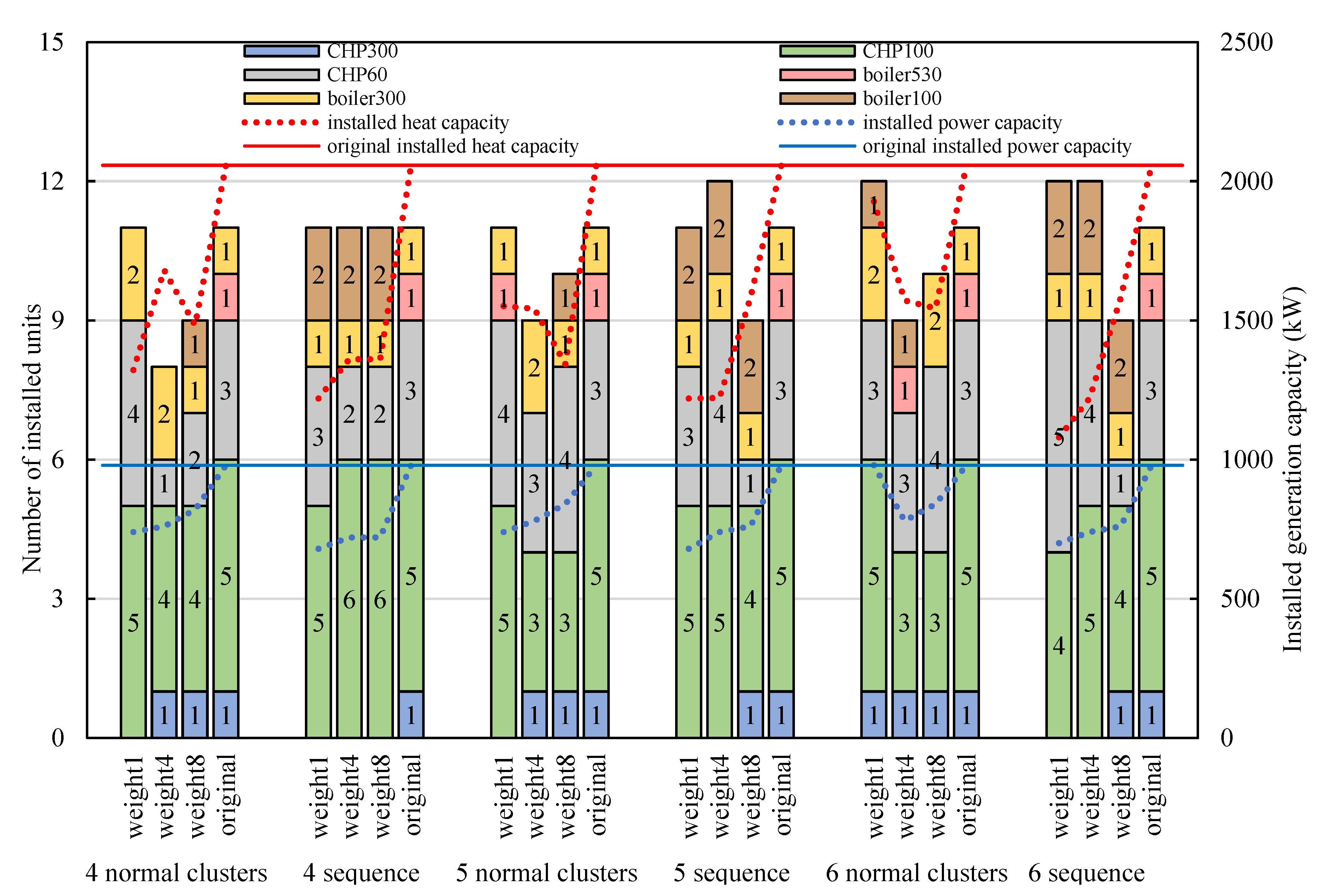 Processes 11 01046 g008