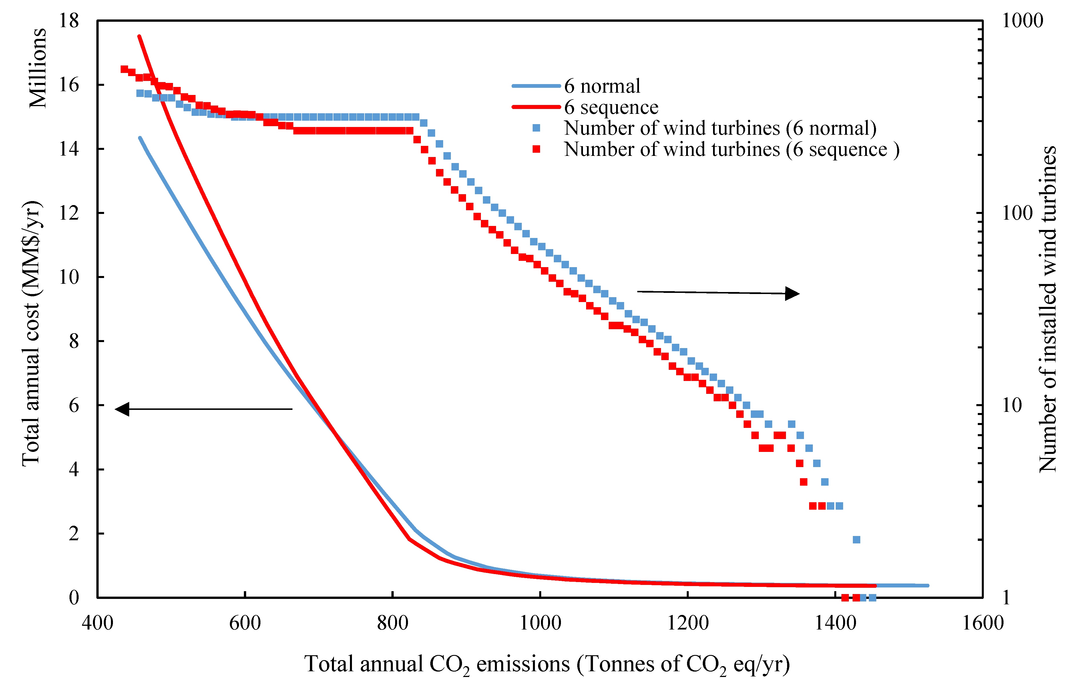 Processes 11 01046 g009