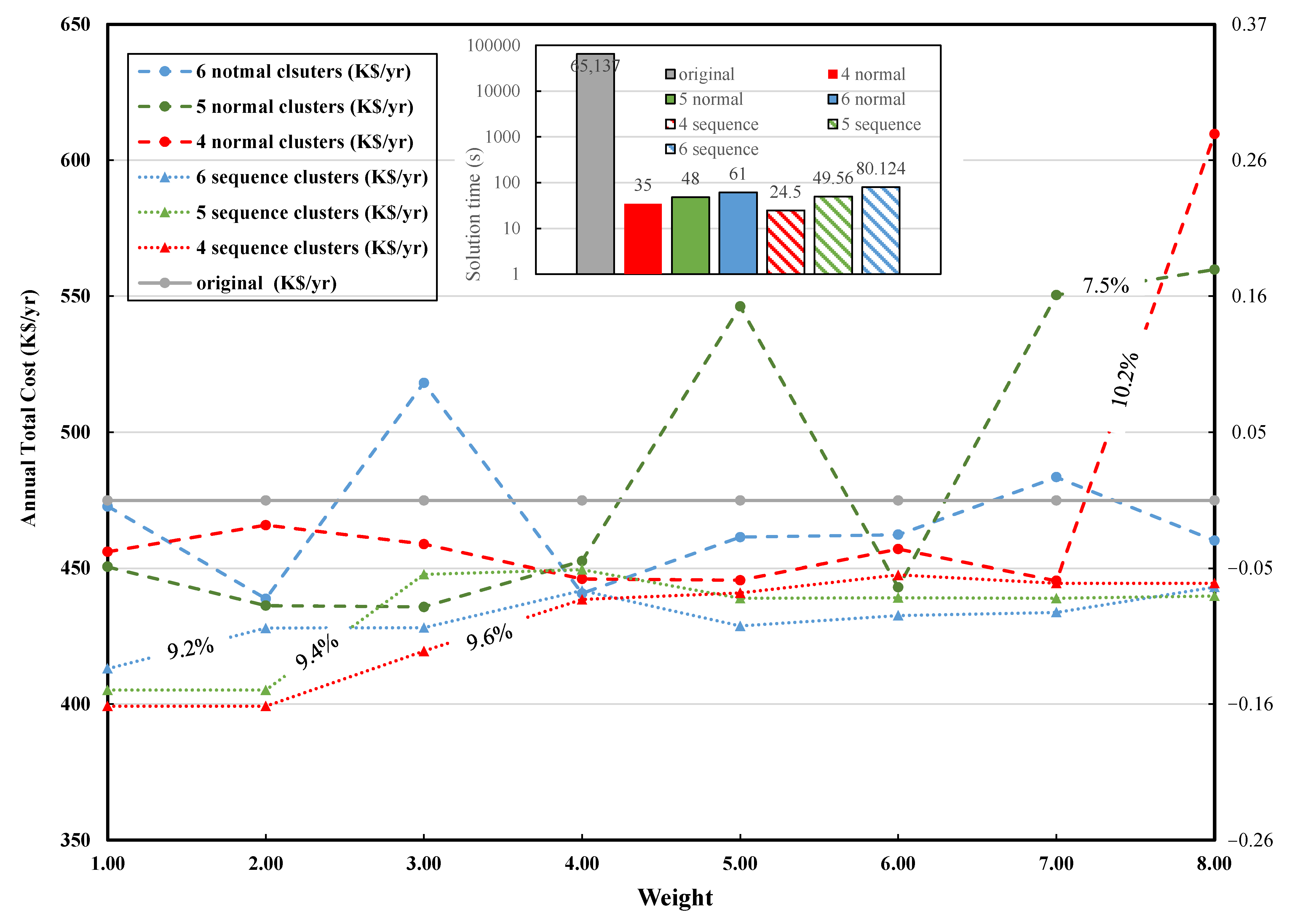 Processes 11 01046 g010