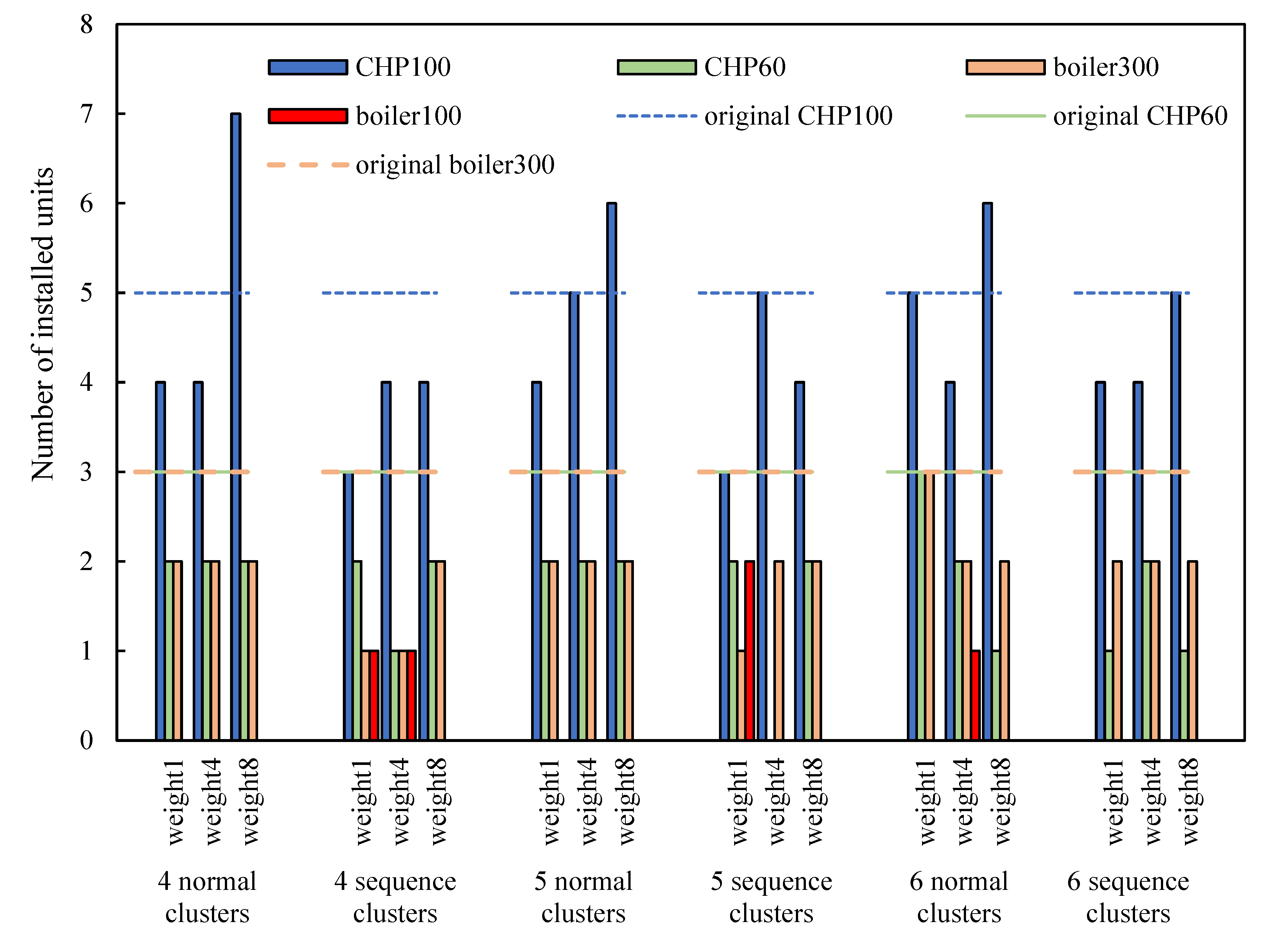 Processes 11 01046 g011