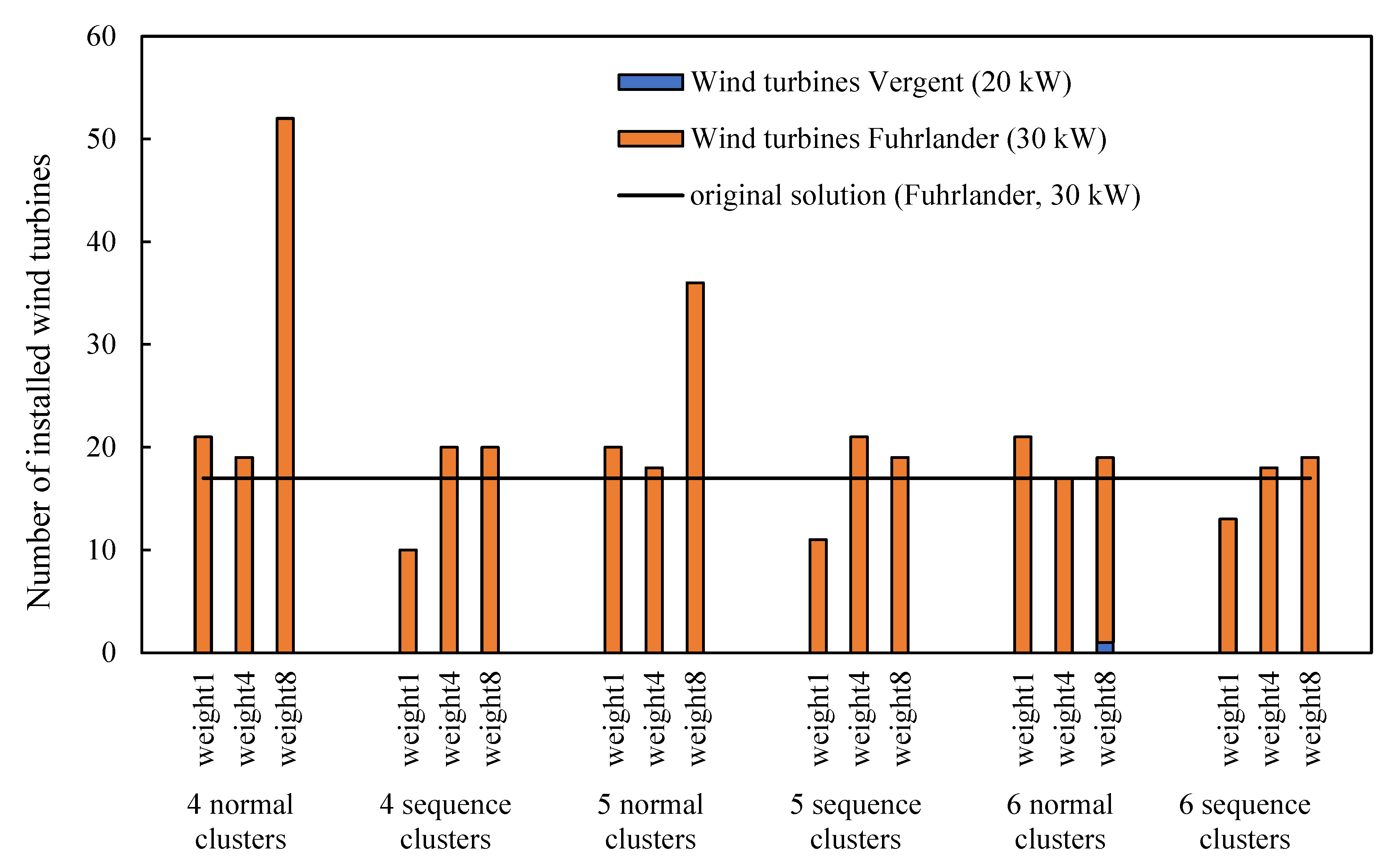 Processes 11 01046 g012