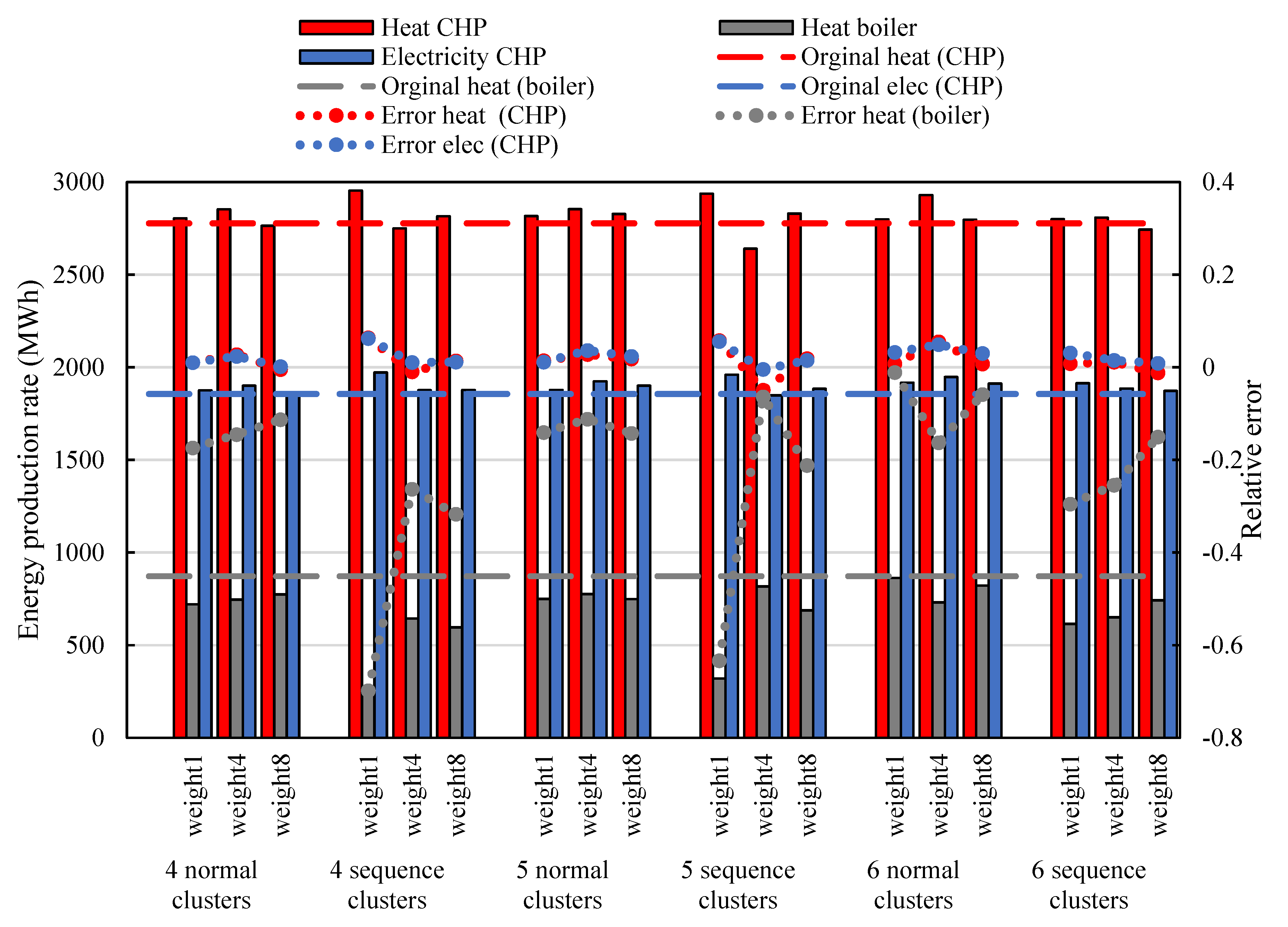 Processes 11 01046 g014