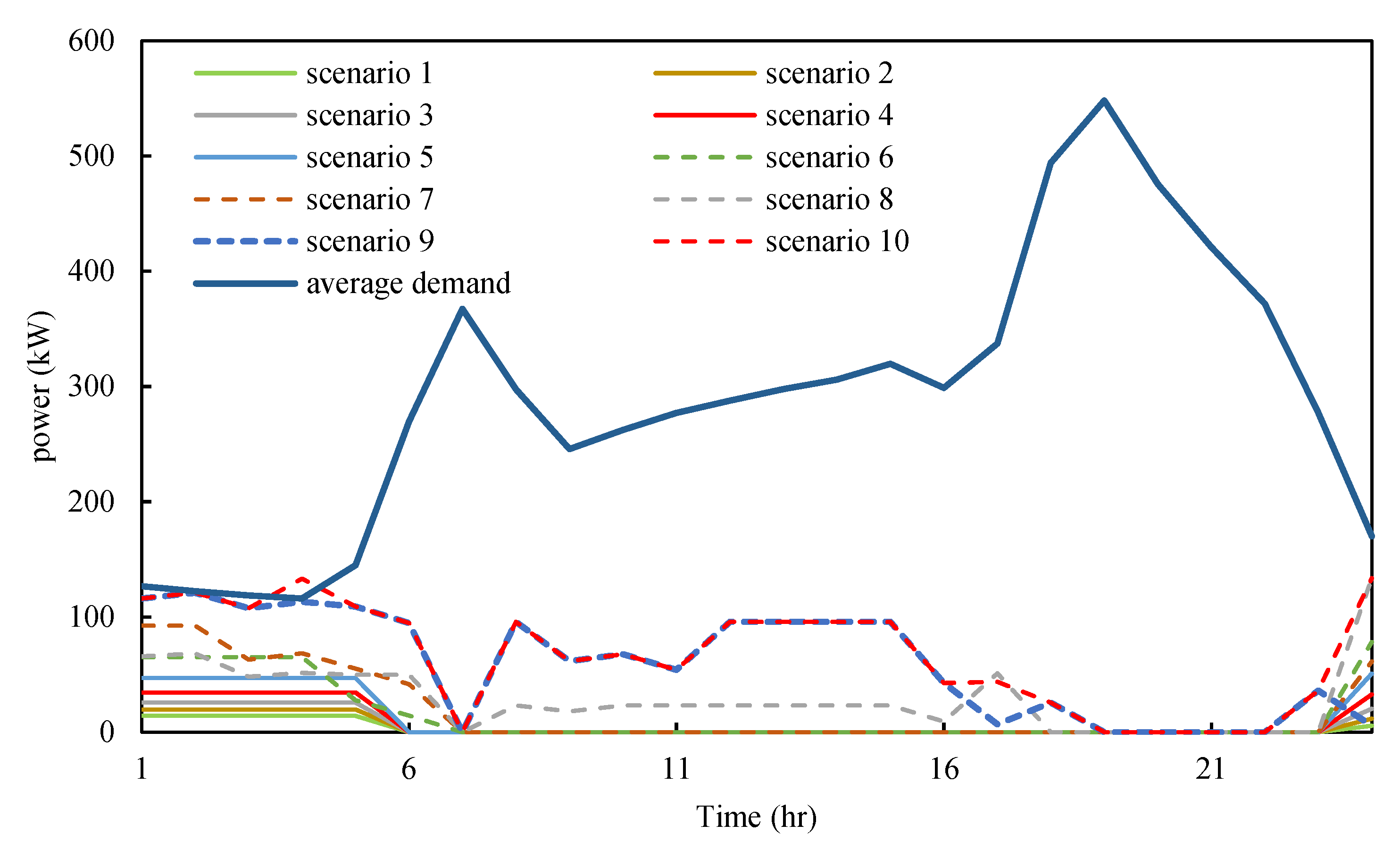 Processes 11 01046 g016