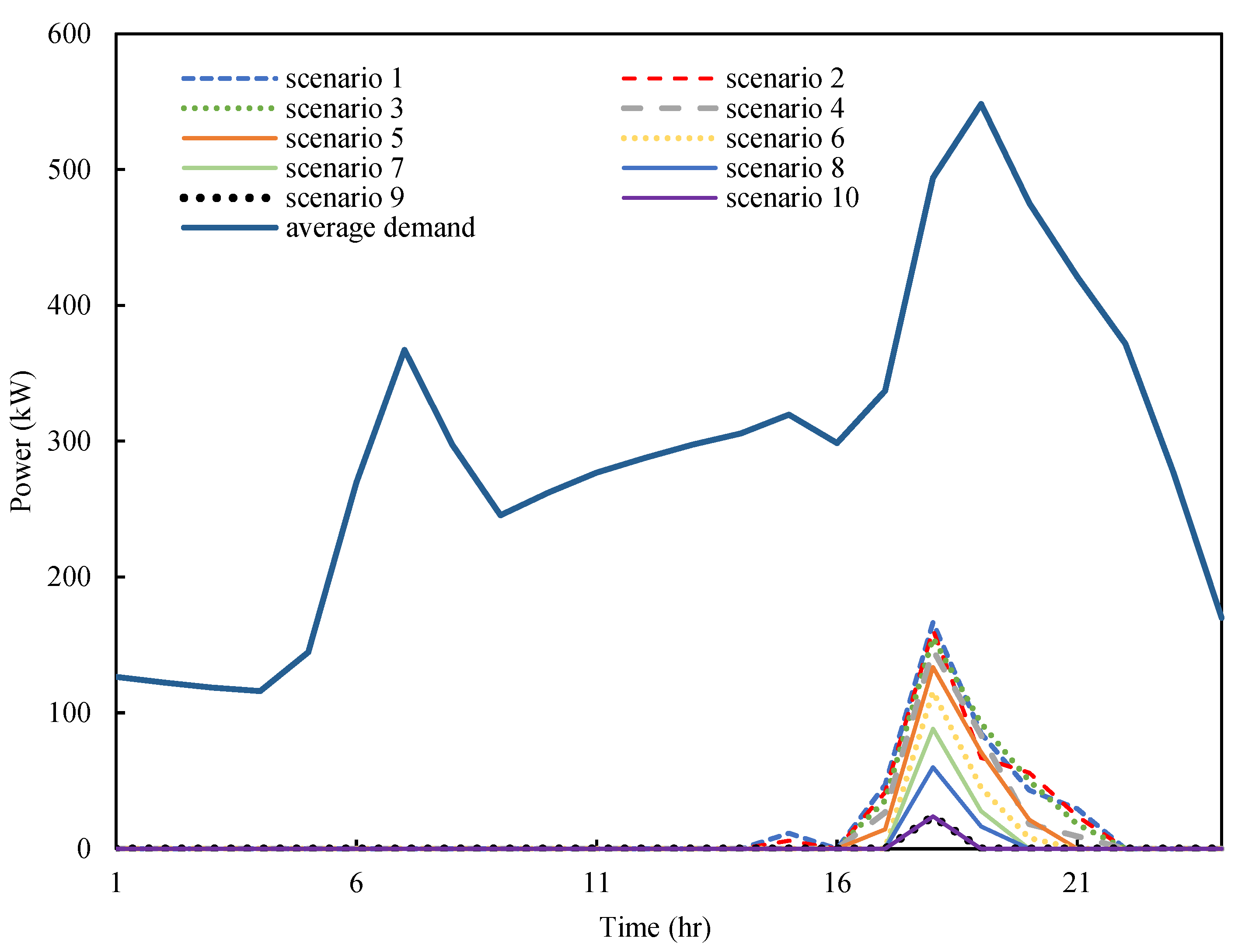 Processes 11 01046 g017