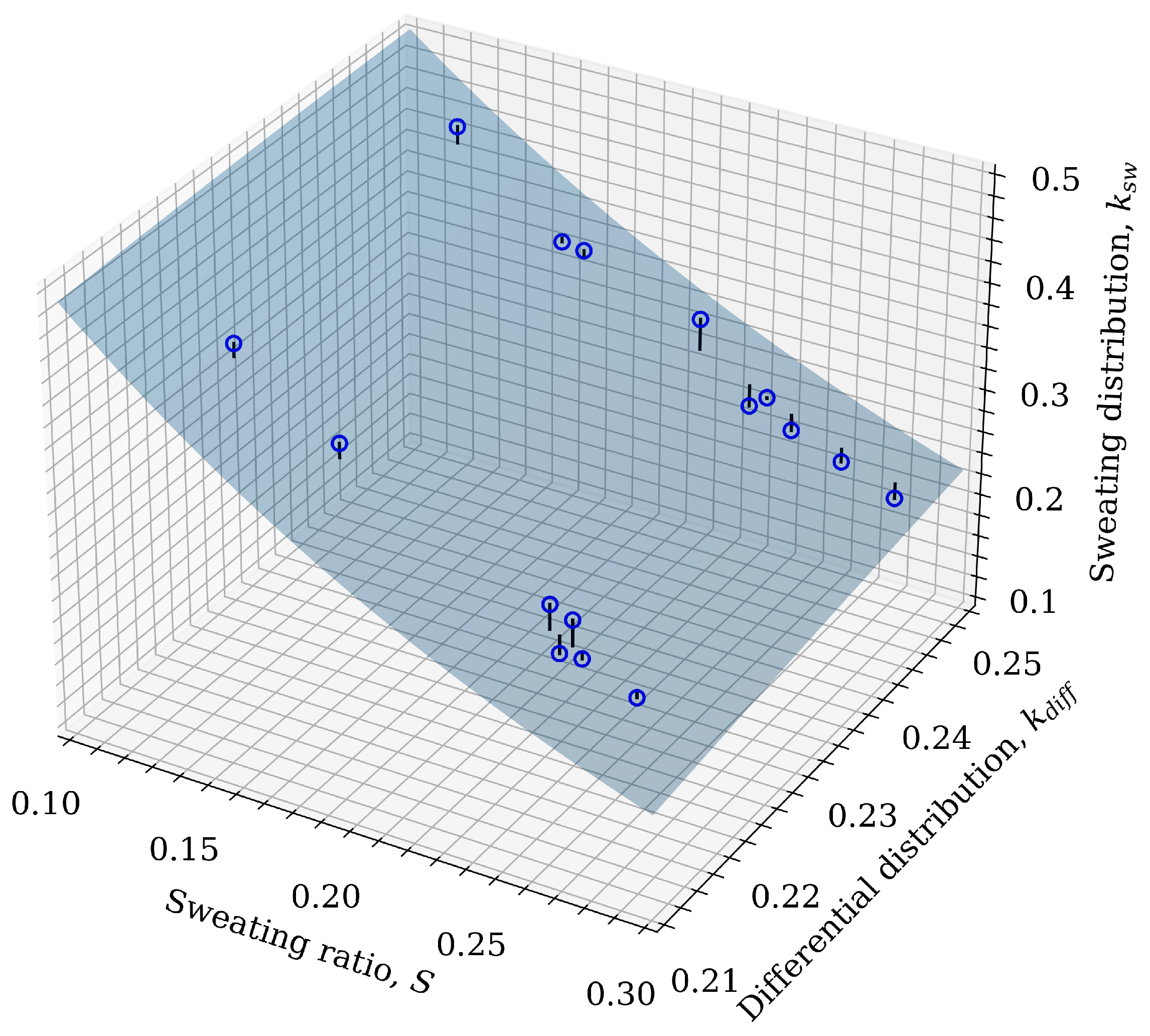 Processes 11 01047 g003
