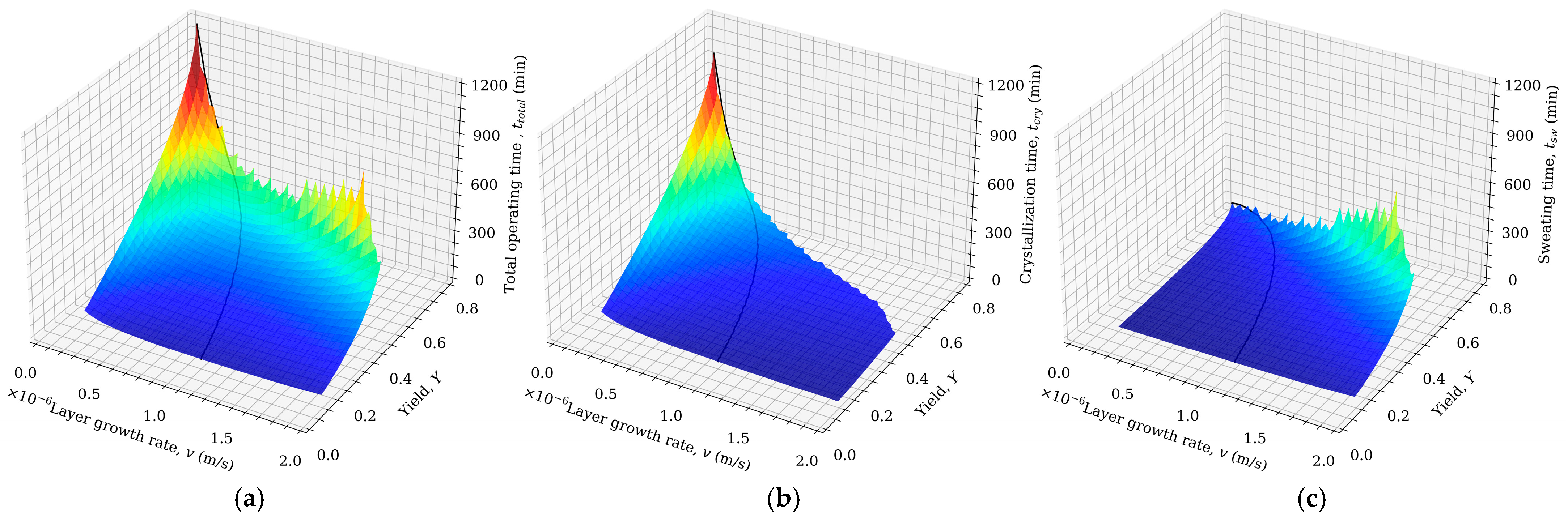 Processes 11 01047 g004