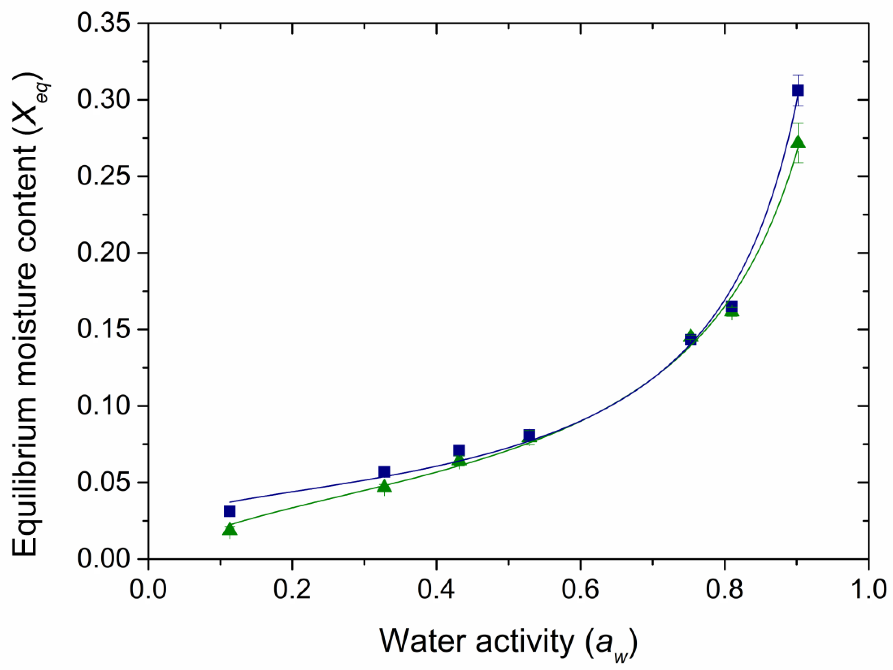 Processes 11 01048 g001 Processes 11 01048 g001