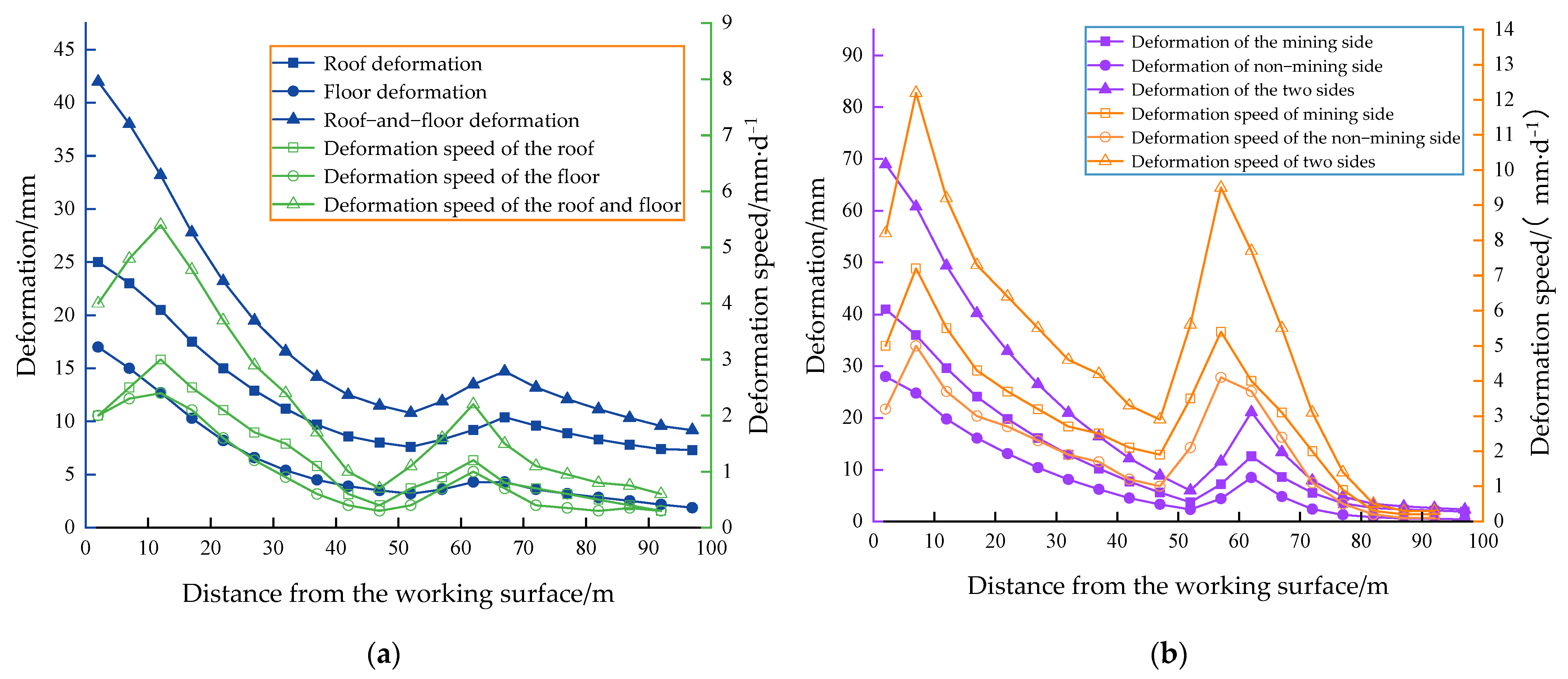 Processes 11 01052 g015 Processes 11 01052 g015