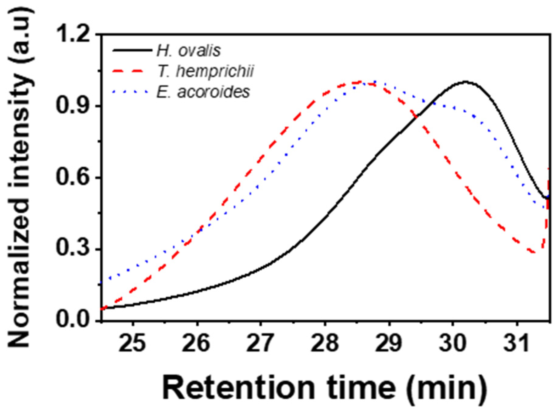 Processes 11 01054 g003