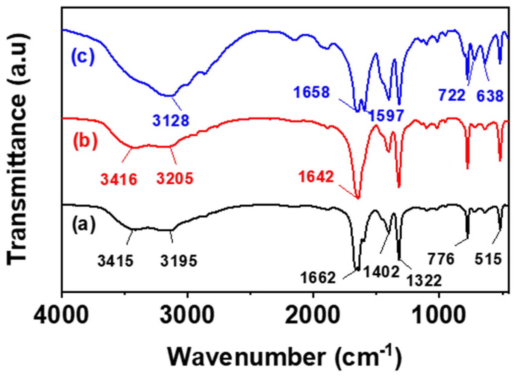 Processes 11 01054 g004