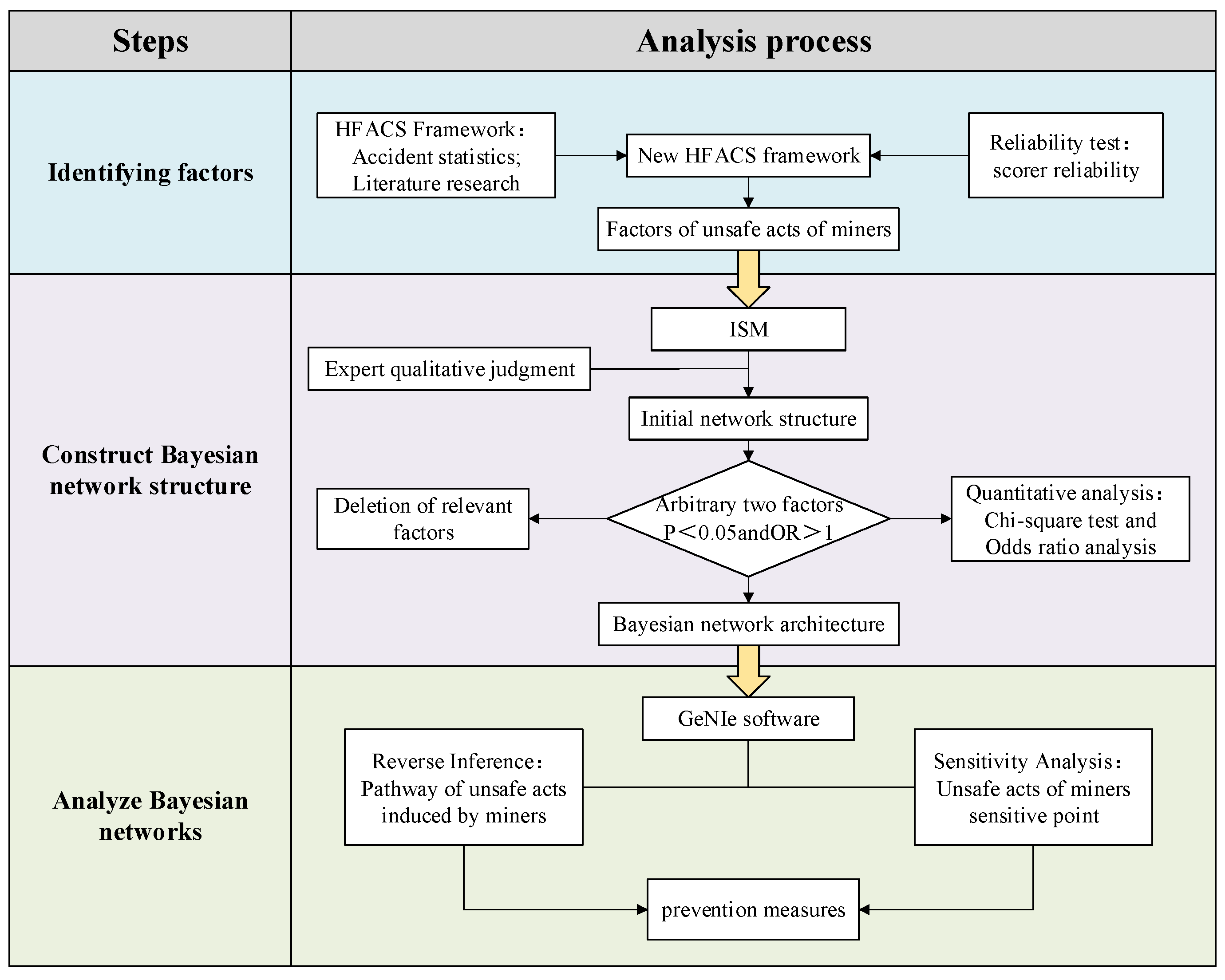 Processes 11 01055 g001