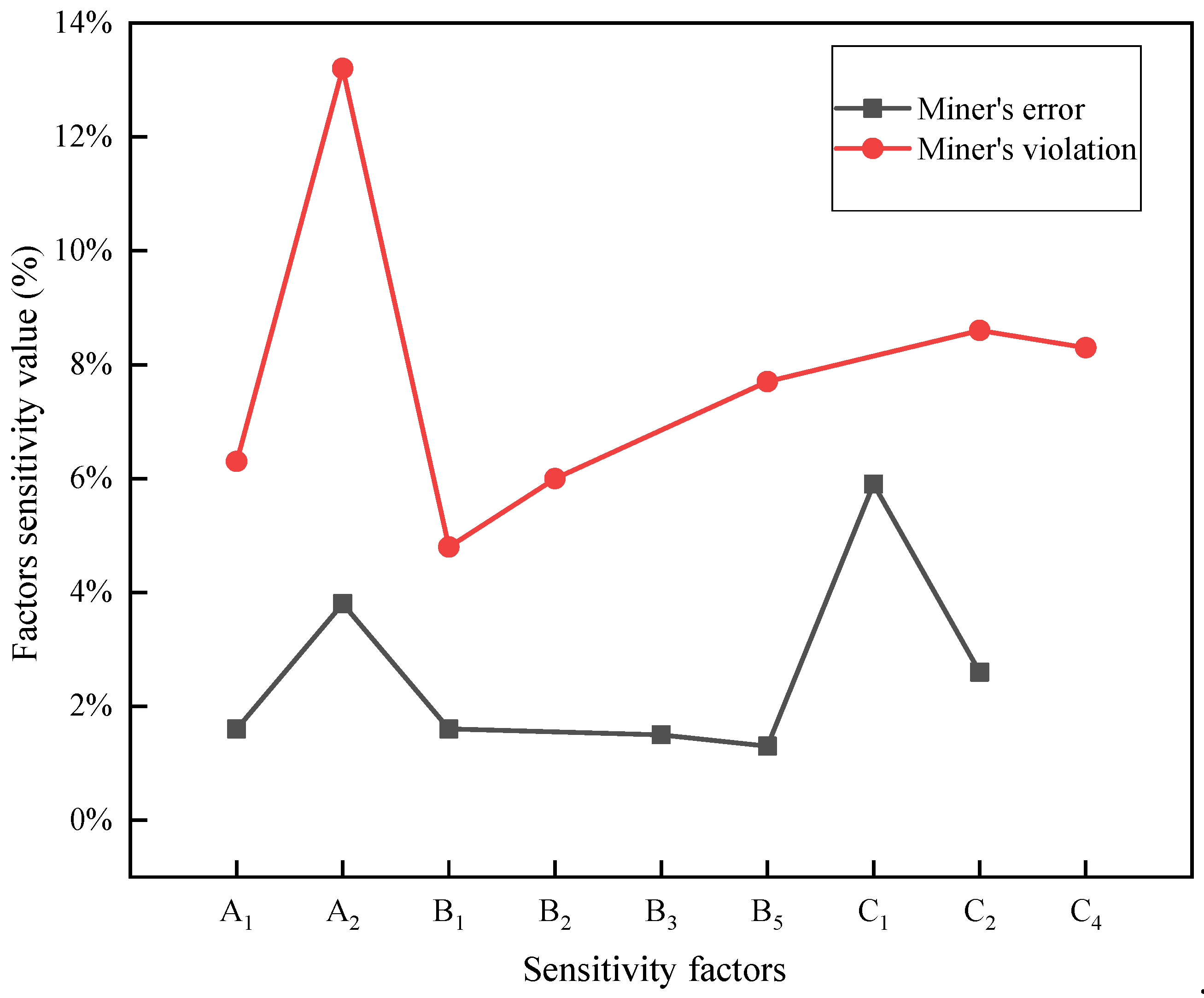 Processes 11 01055 g007