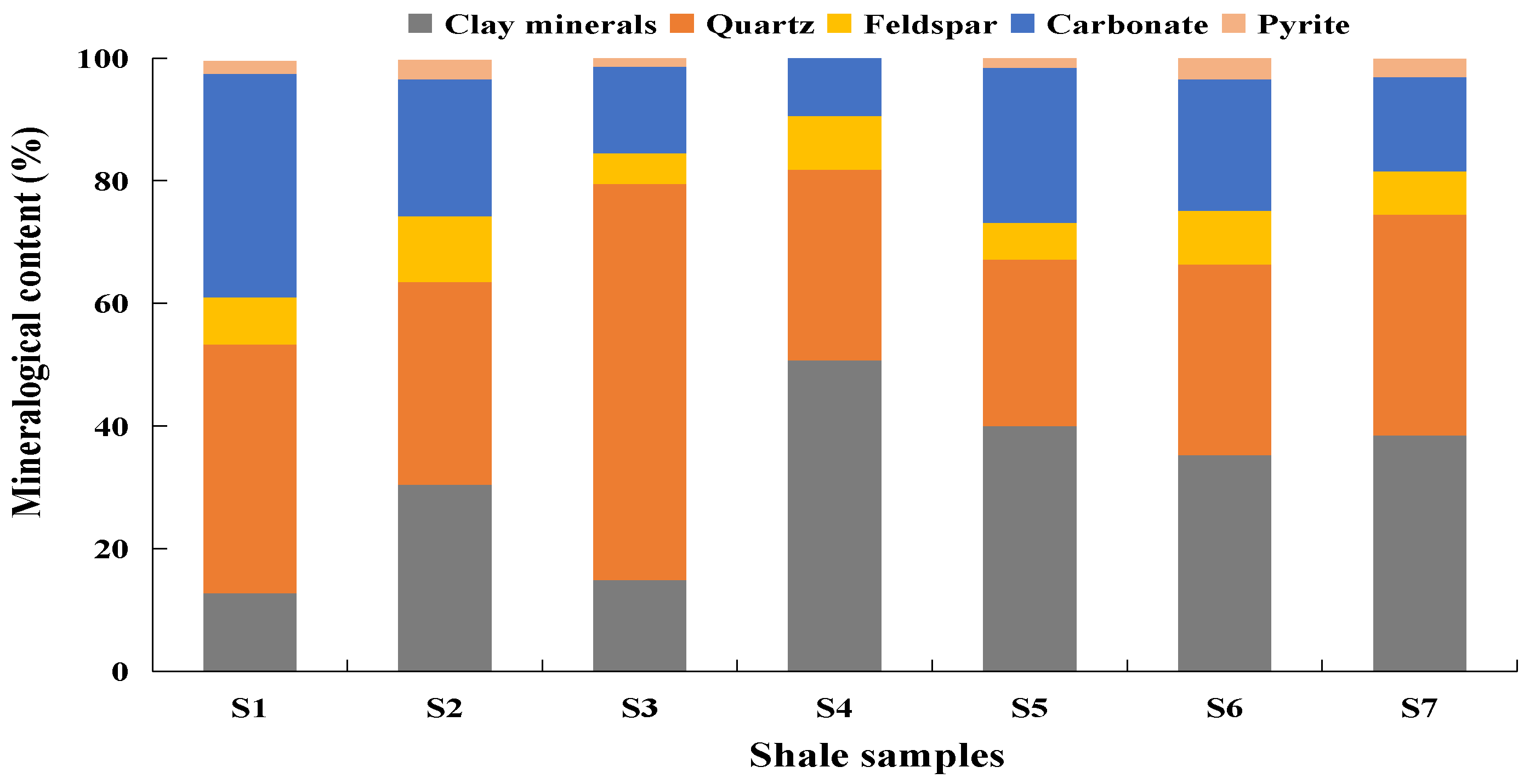 Processes 11 01057 g004