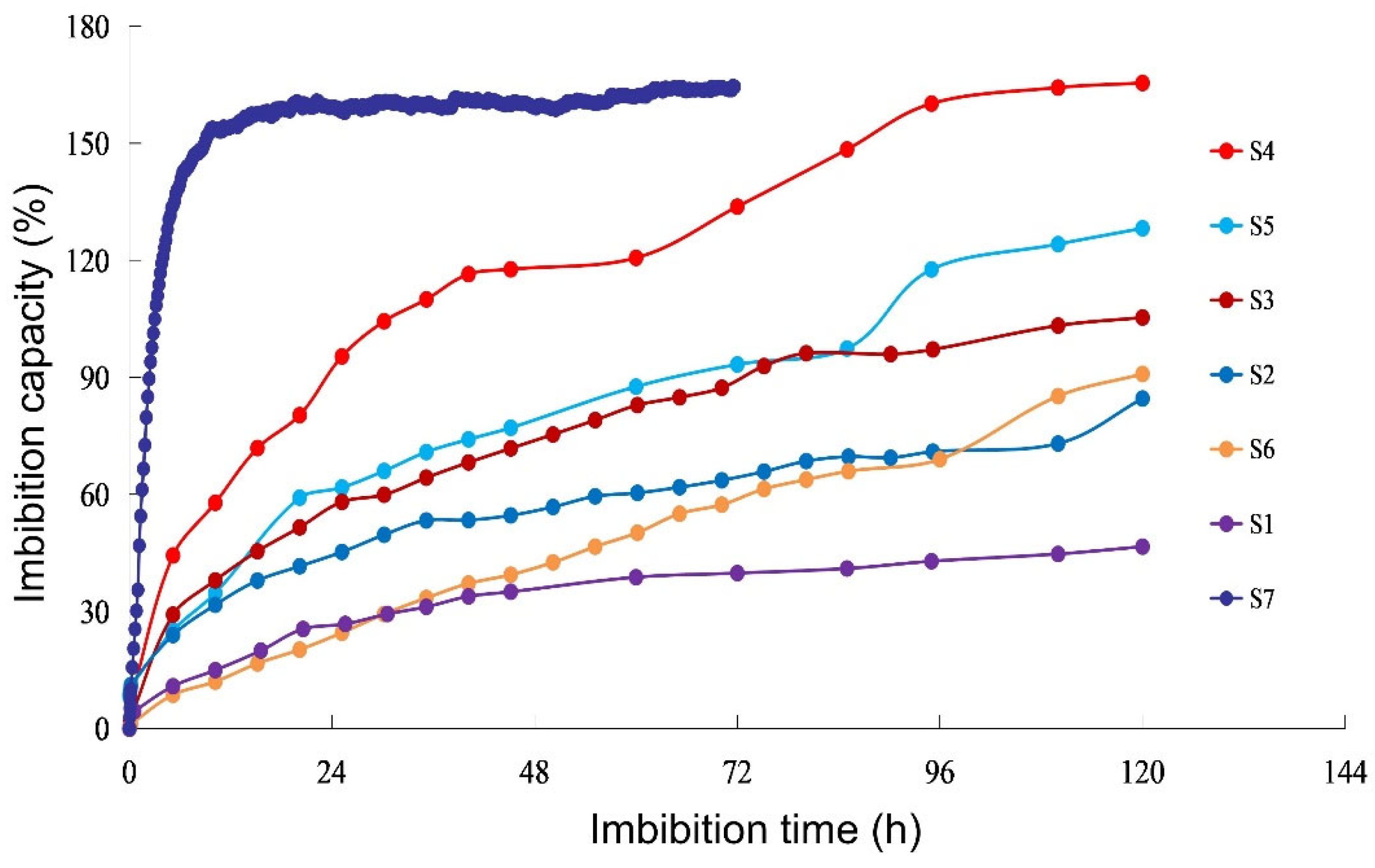 Processes 11 01057 g007