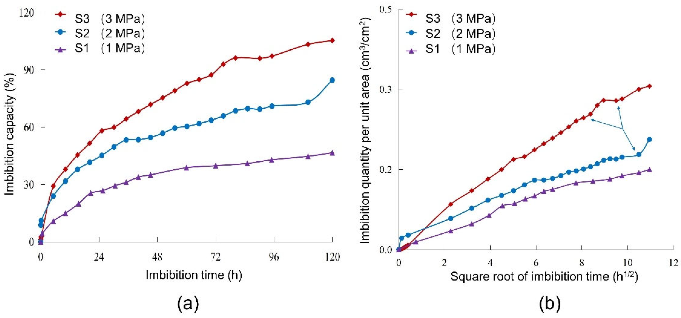 Processes 11 01057 g009