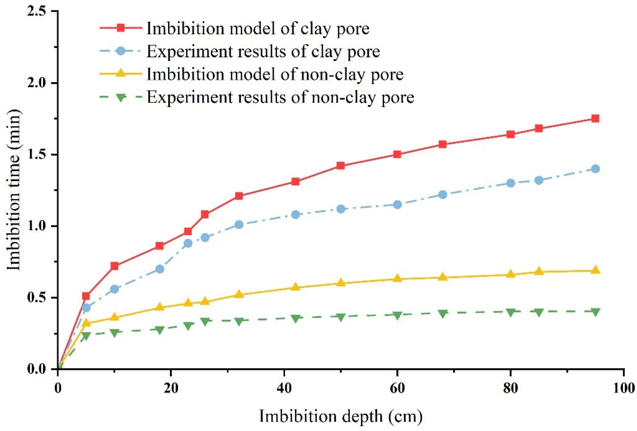 Processes 11 01057 g014