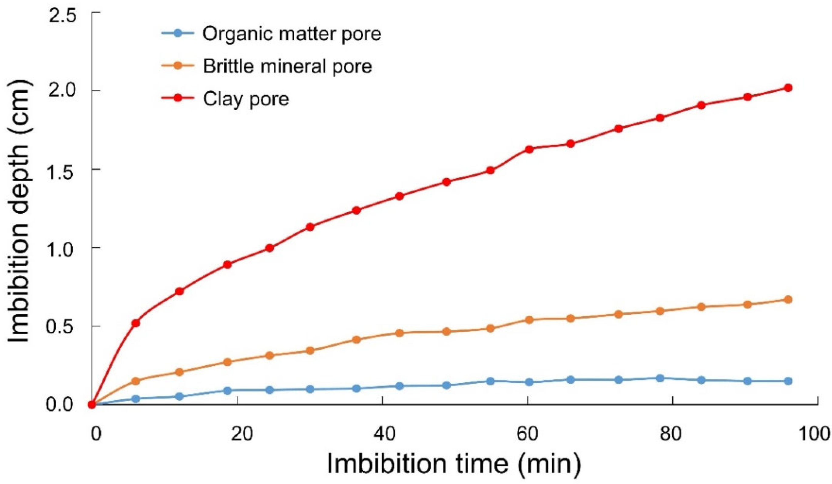 Processes 11 01057 g015