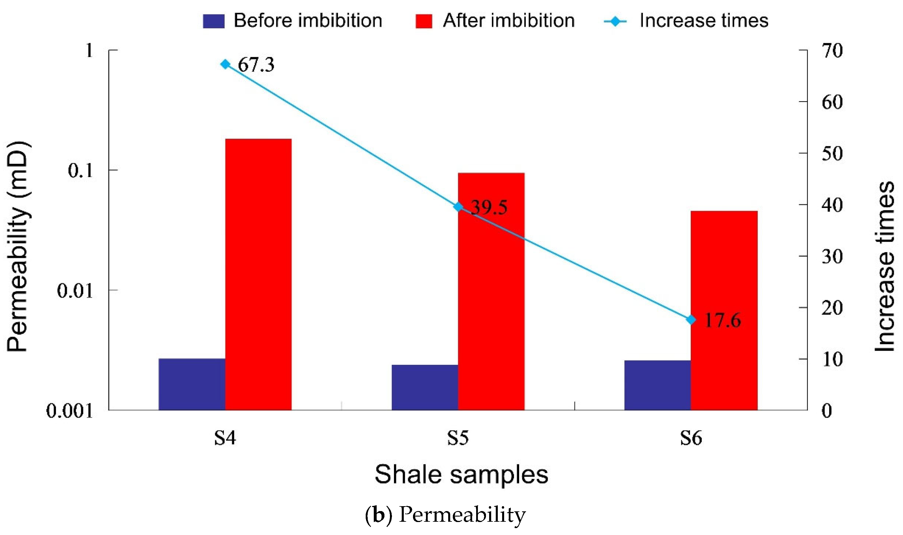 Processes 11 01057 g016b
