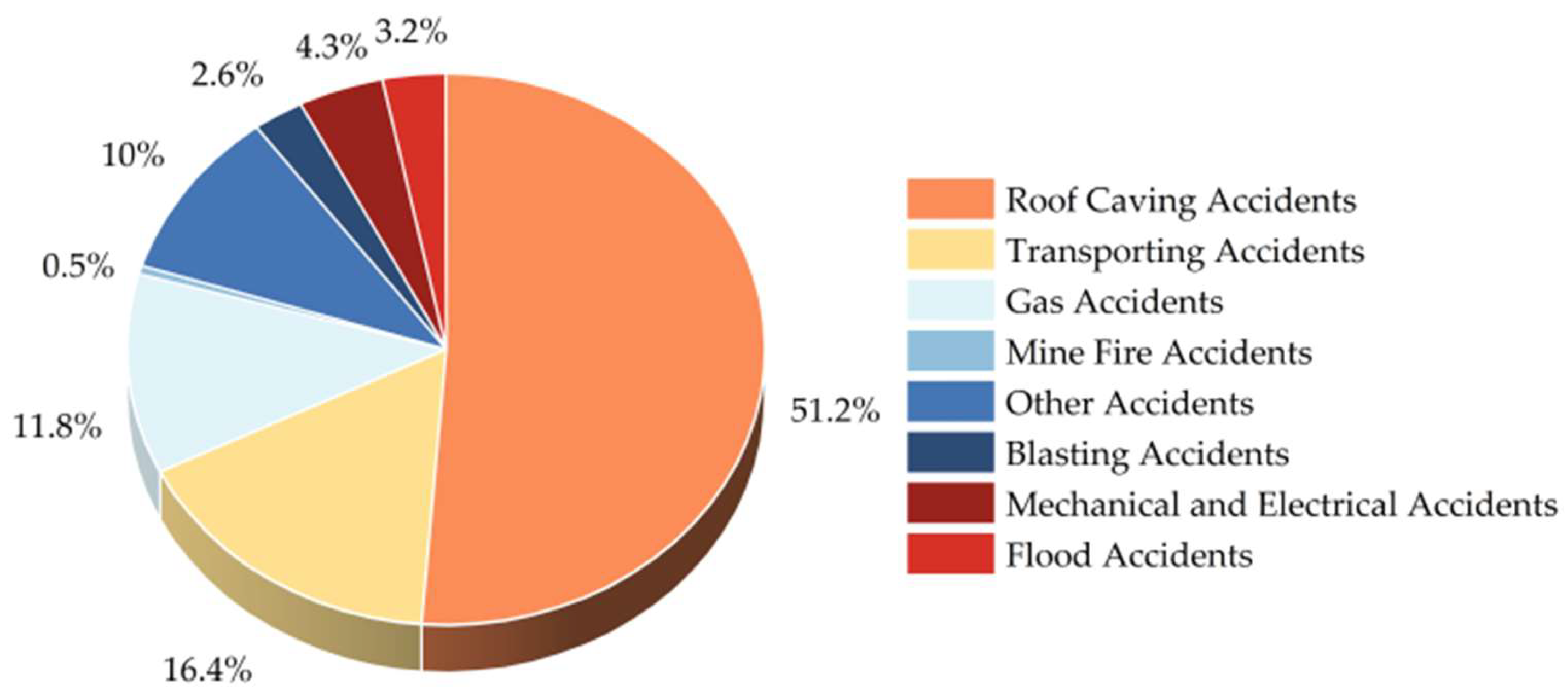 Processes 11 01058 g001 Processes 11 01058 g001