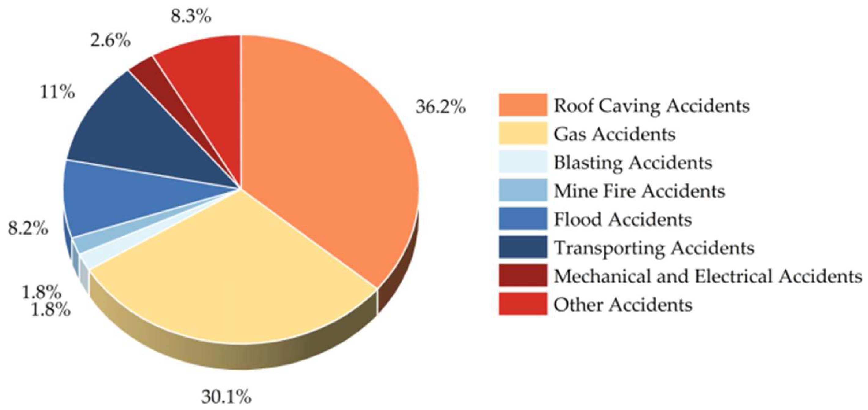 Processes 11 01058 g002 Processes 11 01058 g002