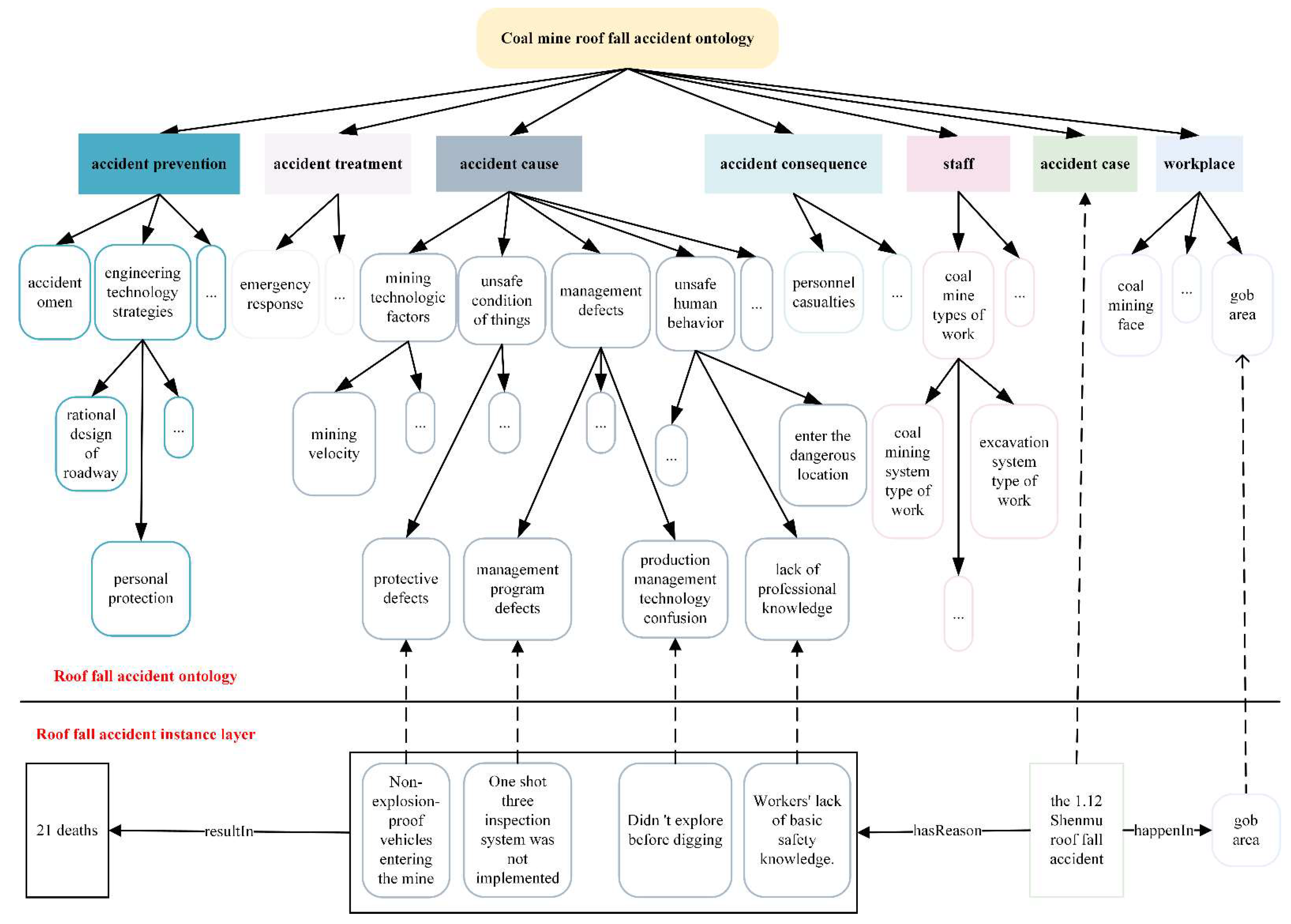 Processes 11 01058 g006 Processes 11 01058 g006