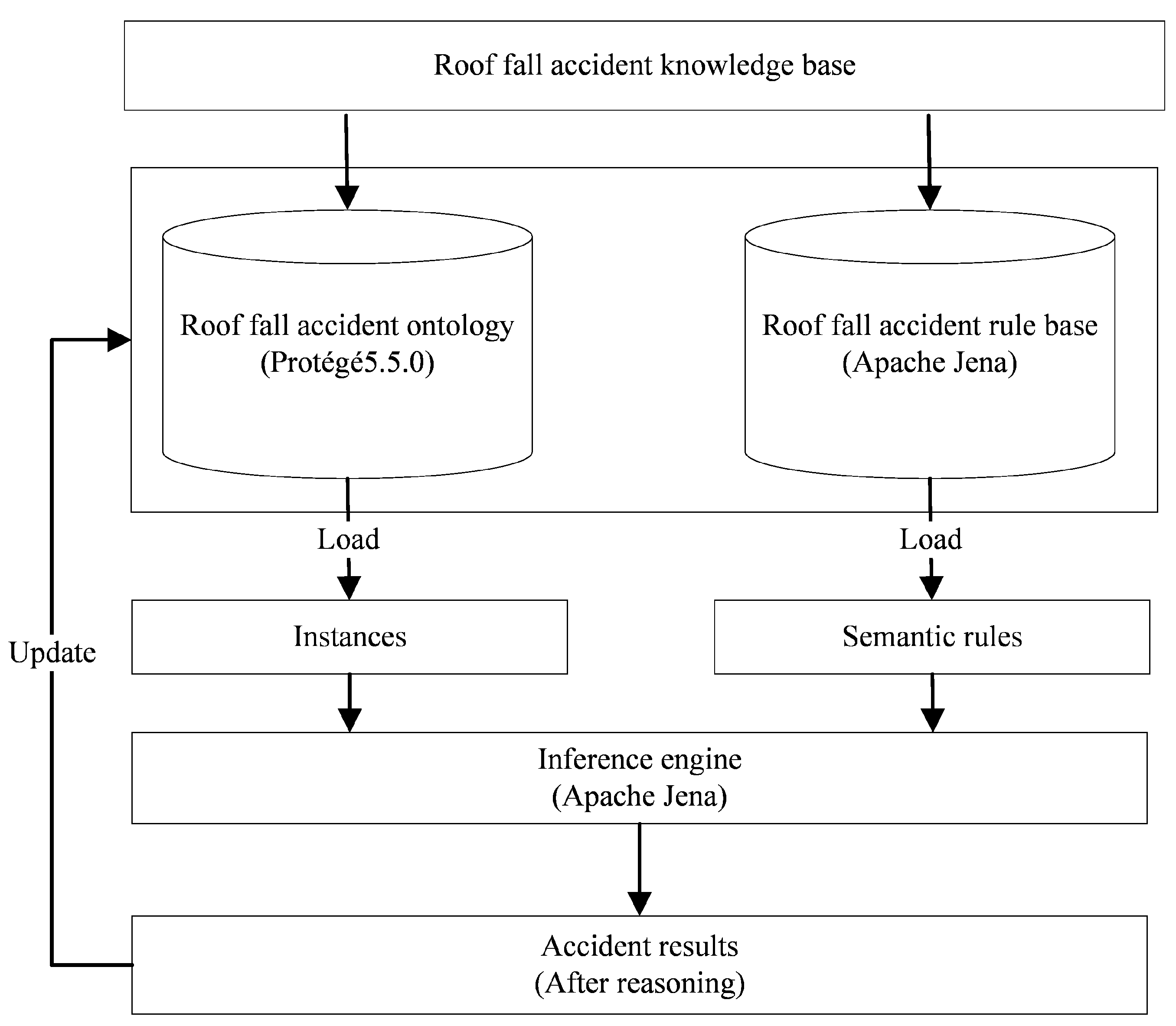 Processes 11 01058 g010 Processes 11 01058 g010
