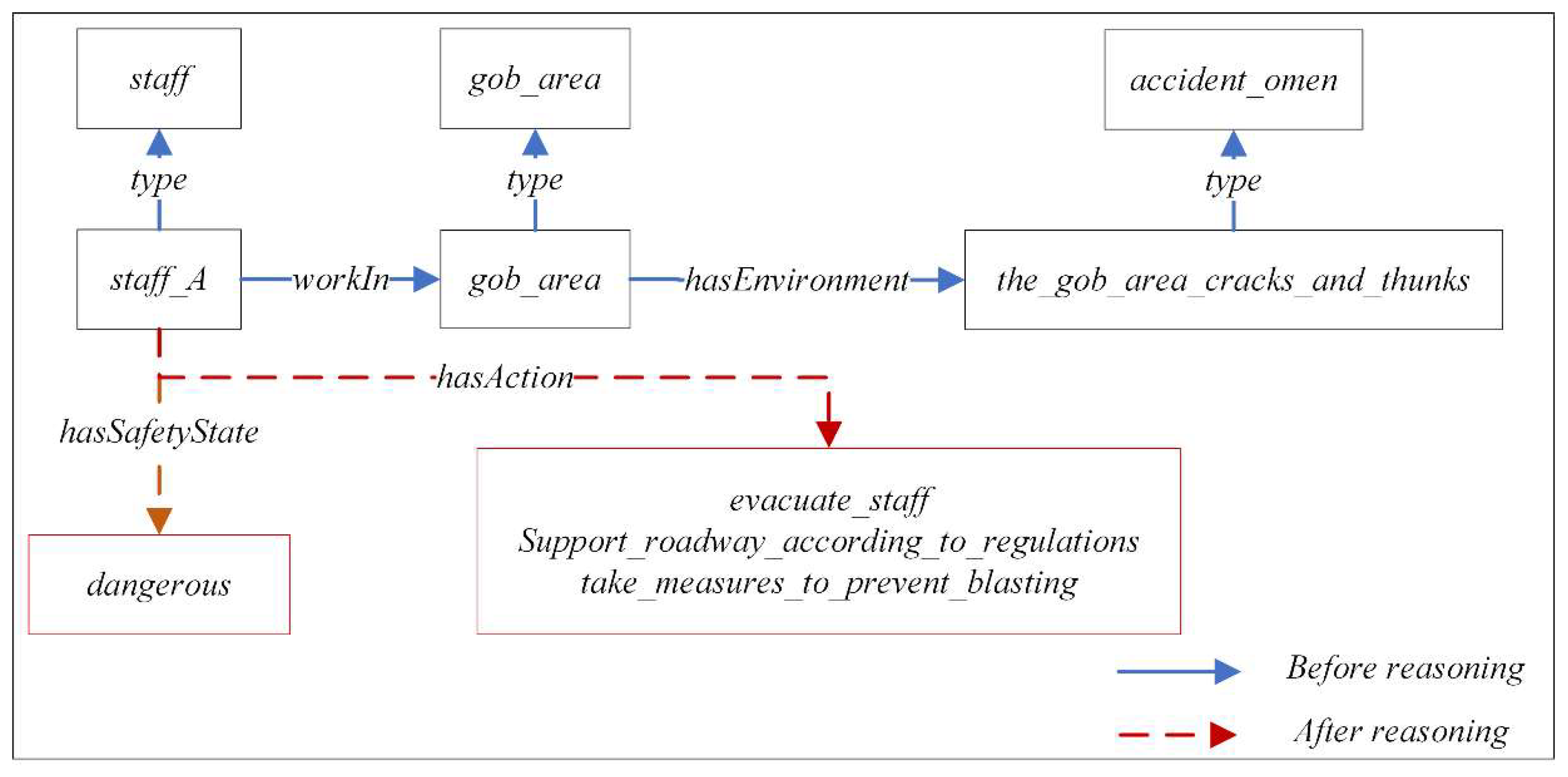 Processes 11 01058 g011 Processes 11 01058 g011