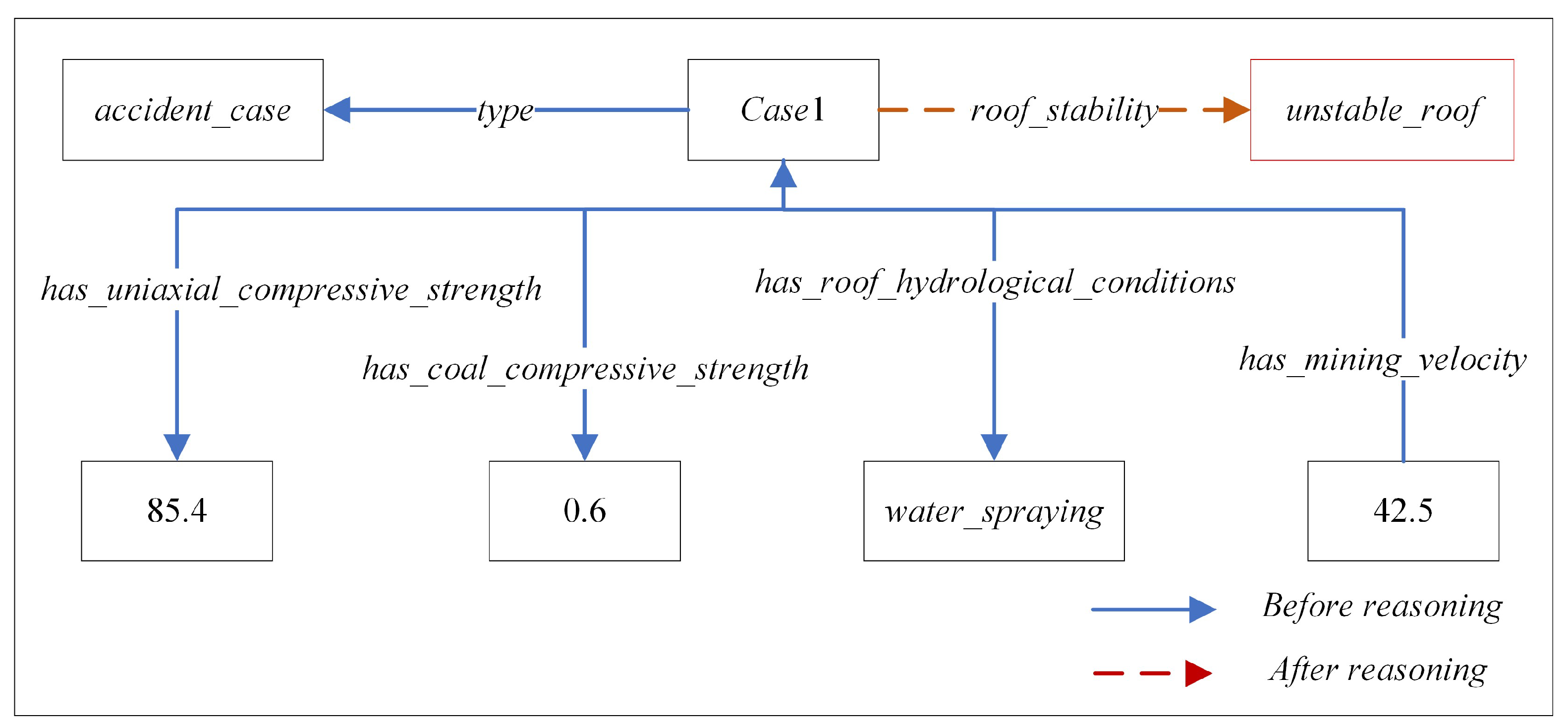 Processes 11 01058 g013 Processes 11 01058 g013