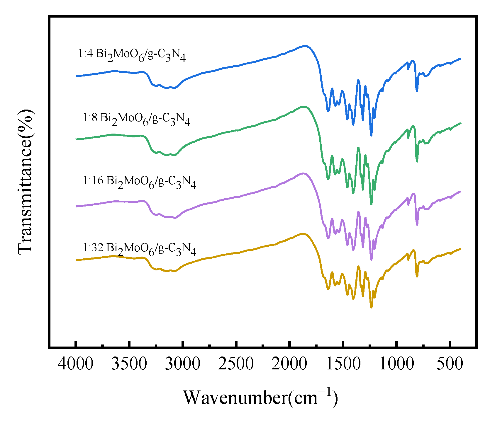 Processes 11 01059 g003