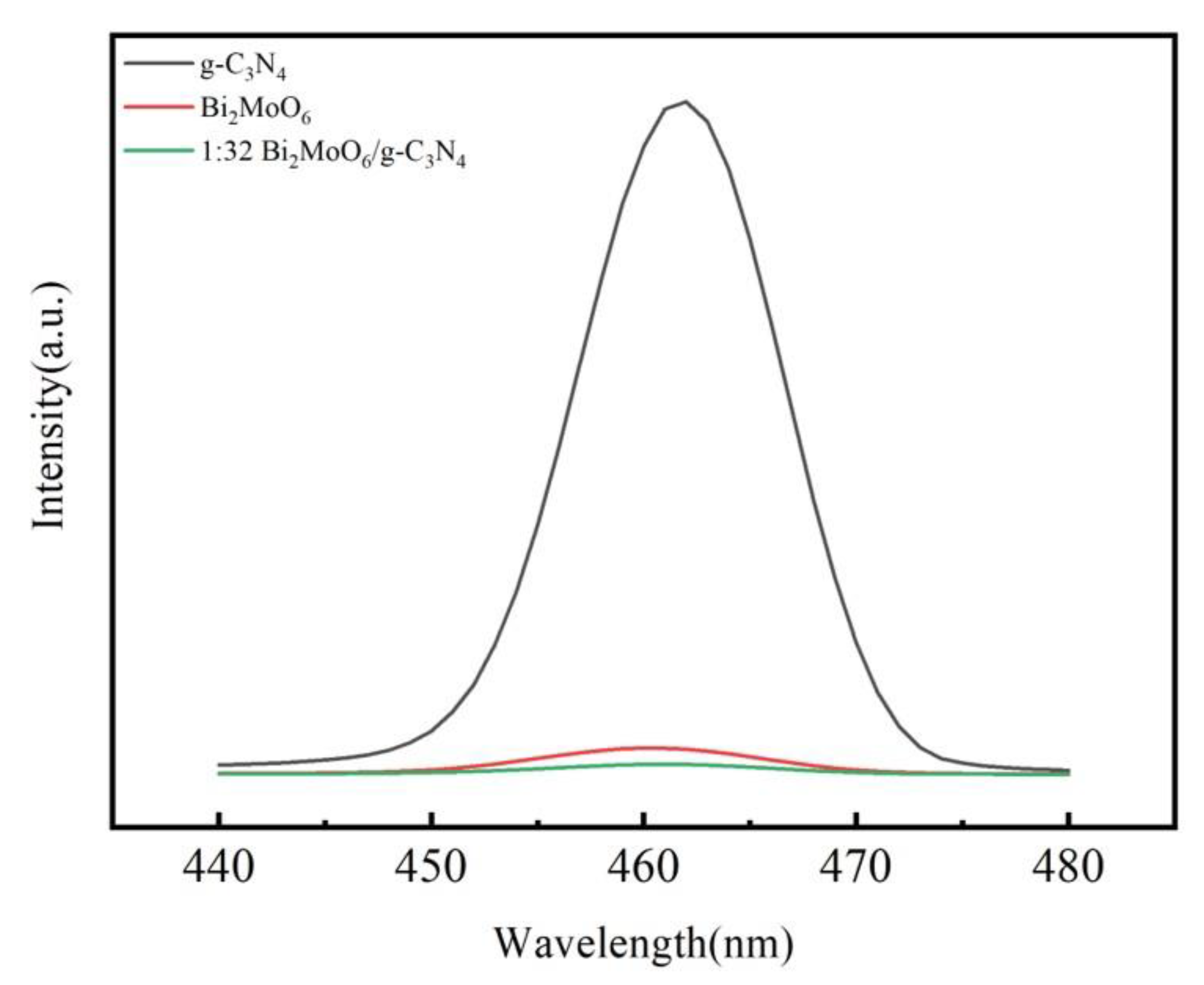 Processes 11 01059 g004
