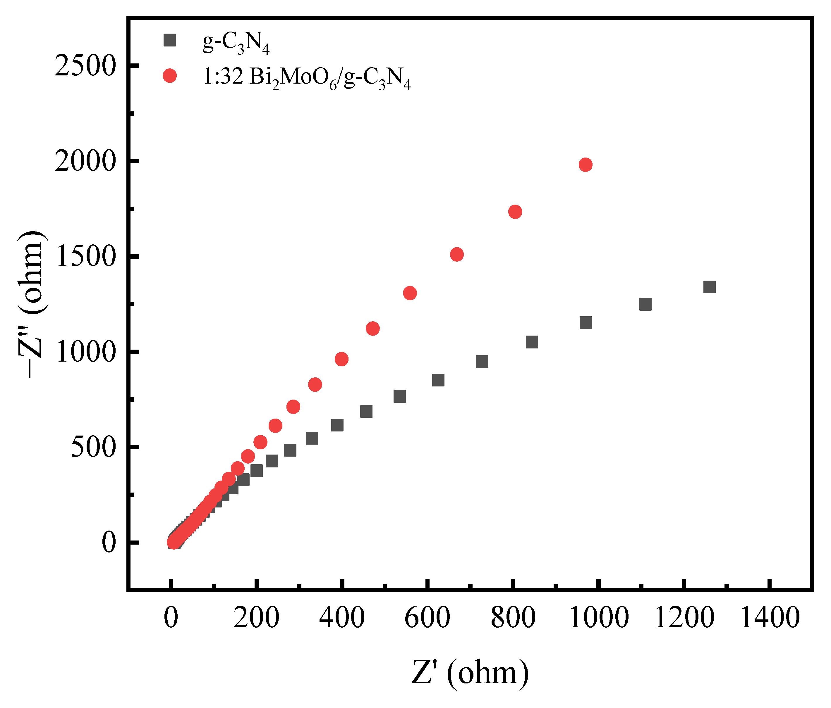 Processes 11 01059 g006
