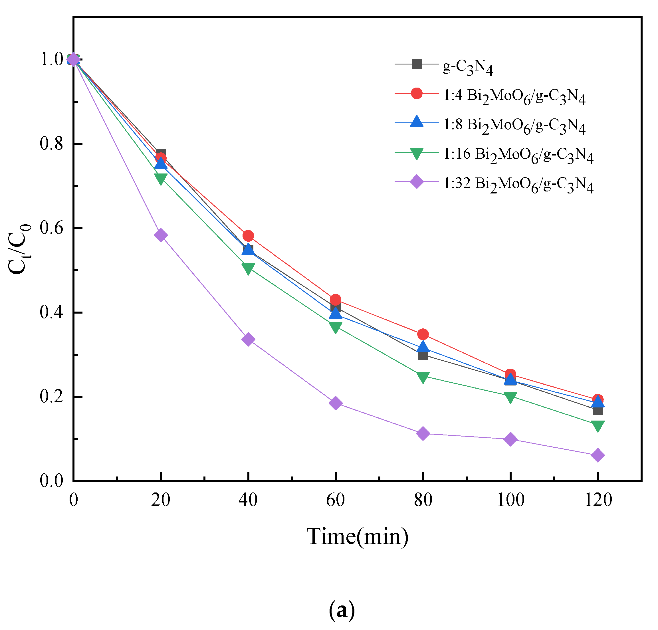 Processes 11 01059 g007a