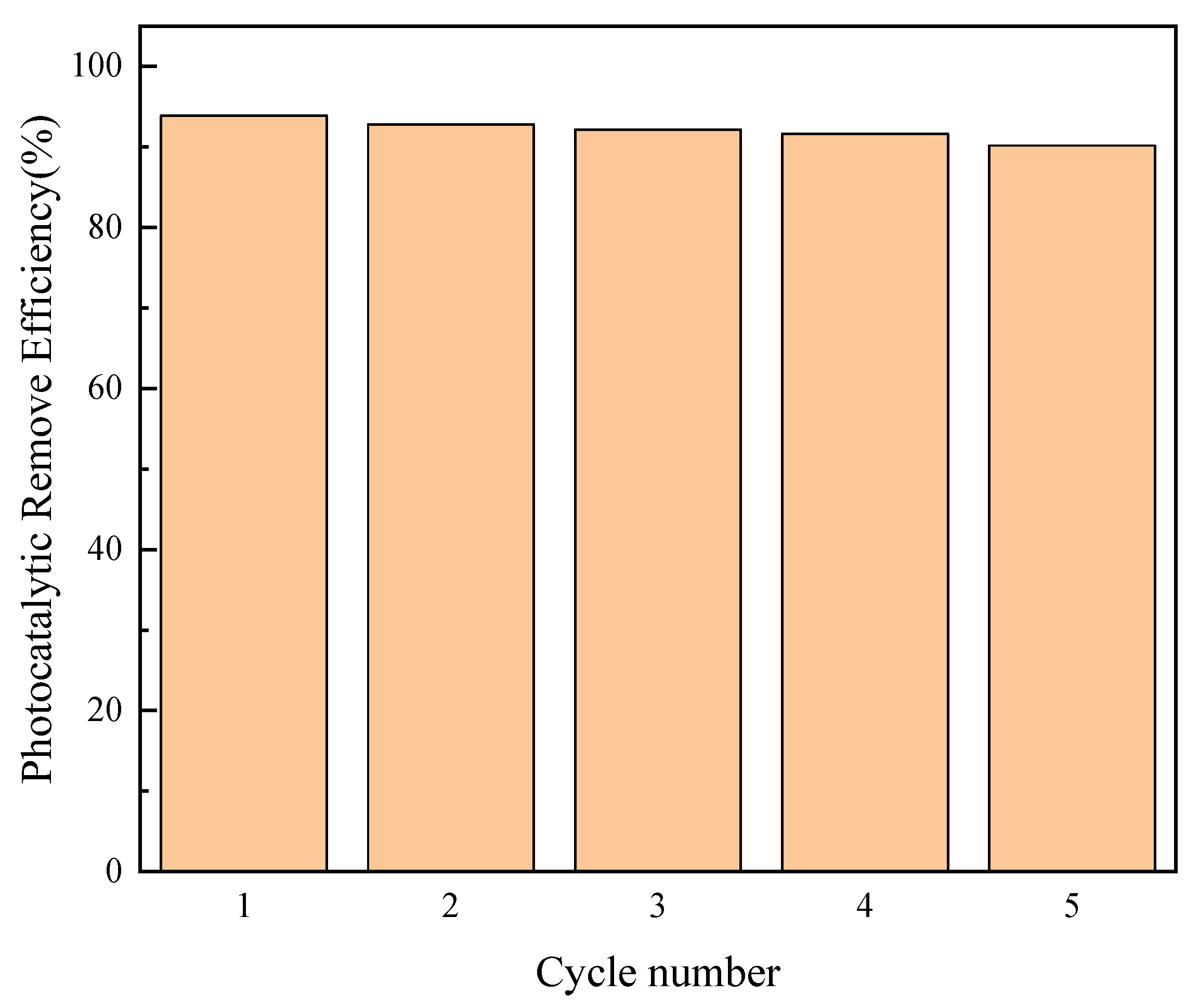 Processes 11 01059 g008
