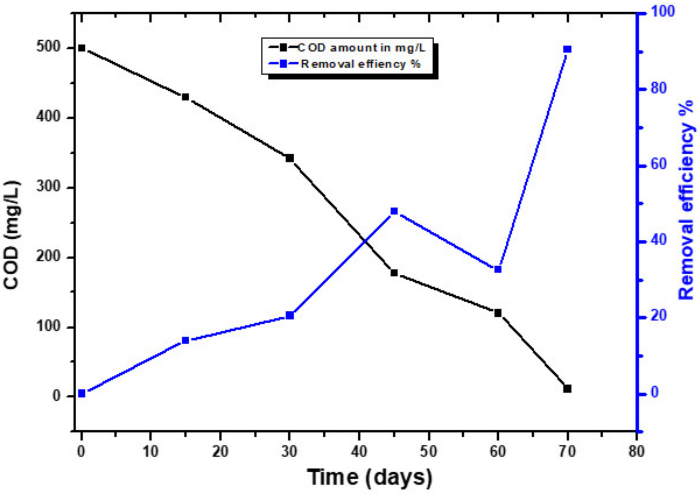 Processes 11 01060 g005 Processes 11 01060 g005