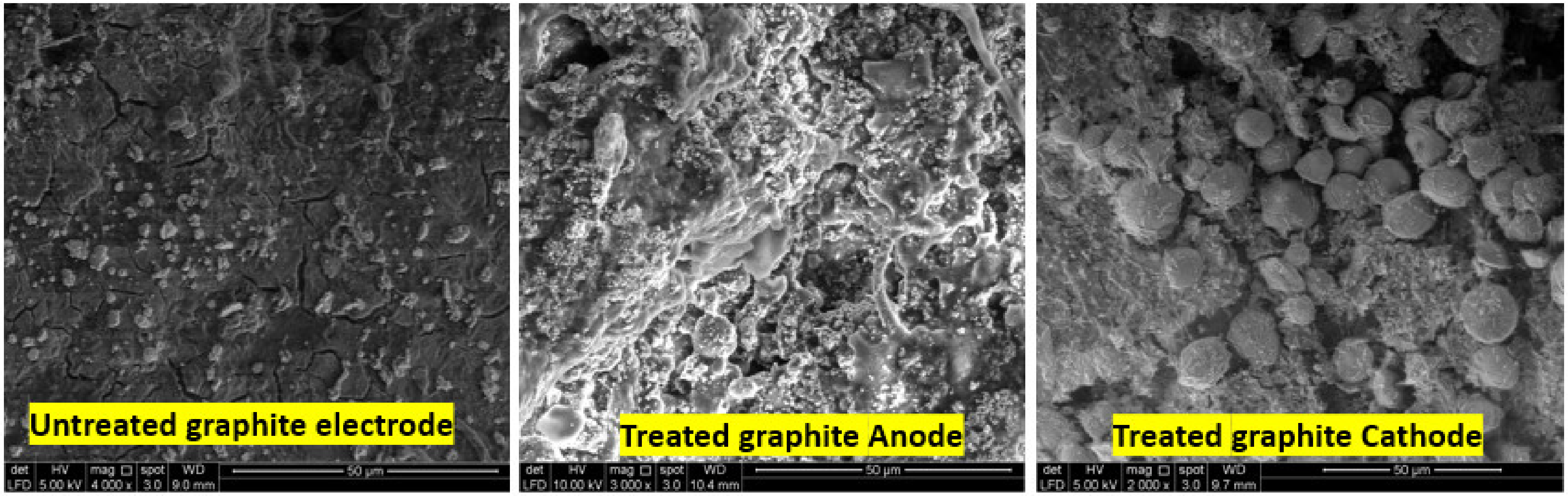 Processes 11 01060 g006 Processes 11 01060 g006