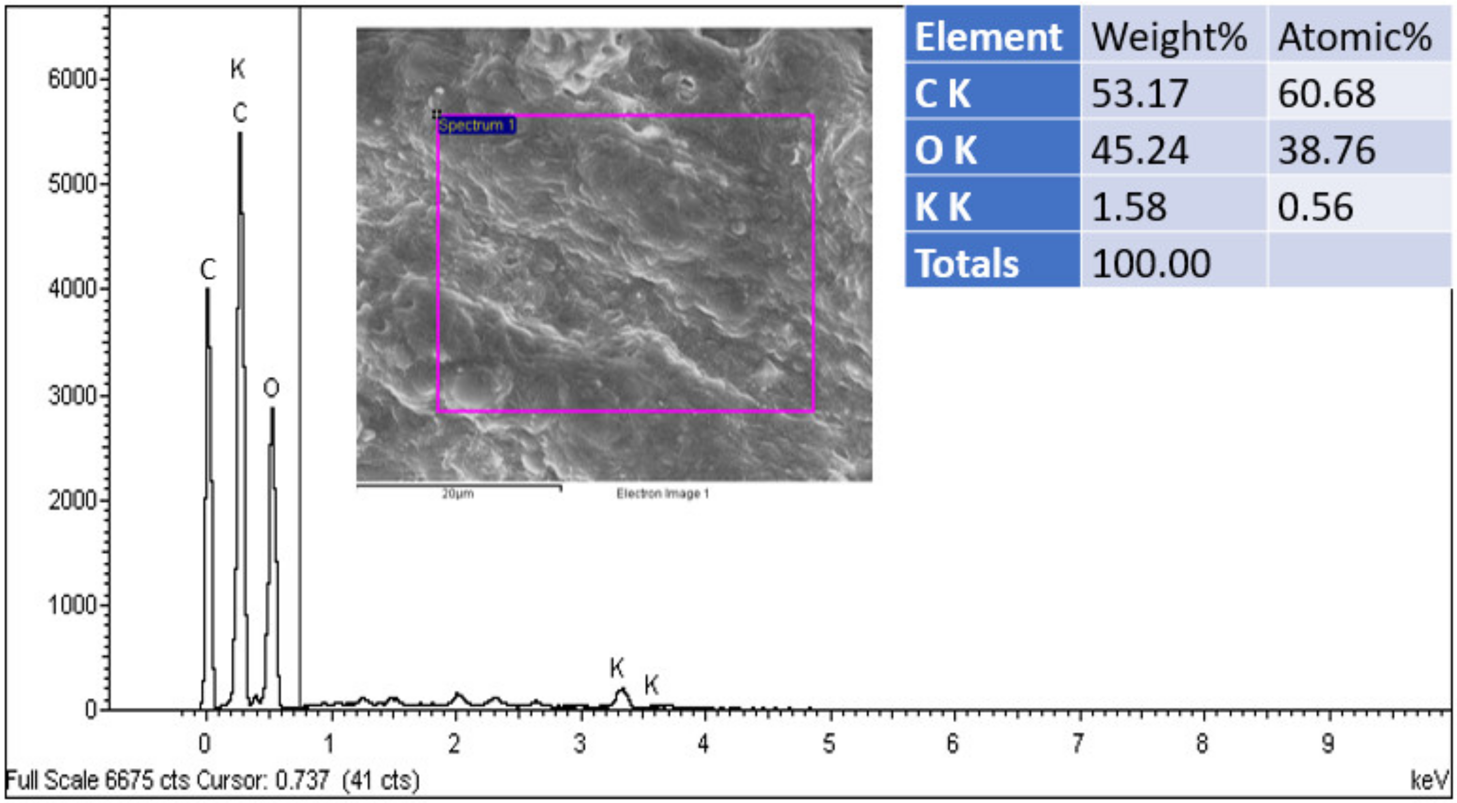Processes 11 01060 g007 Processes 11 01060 g007