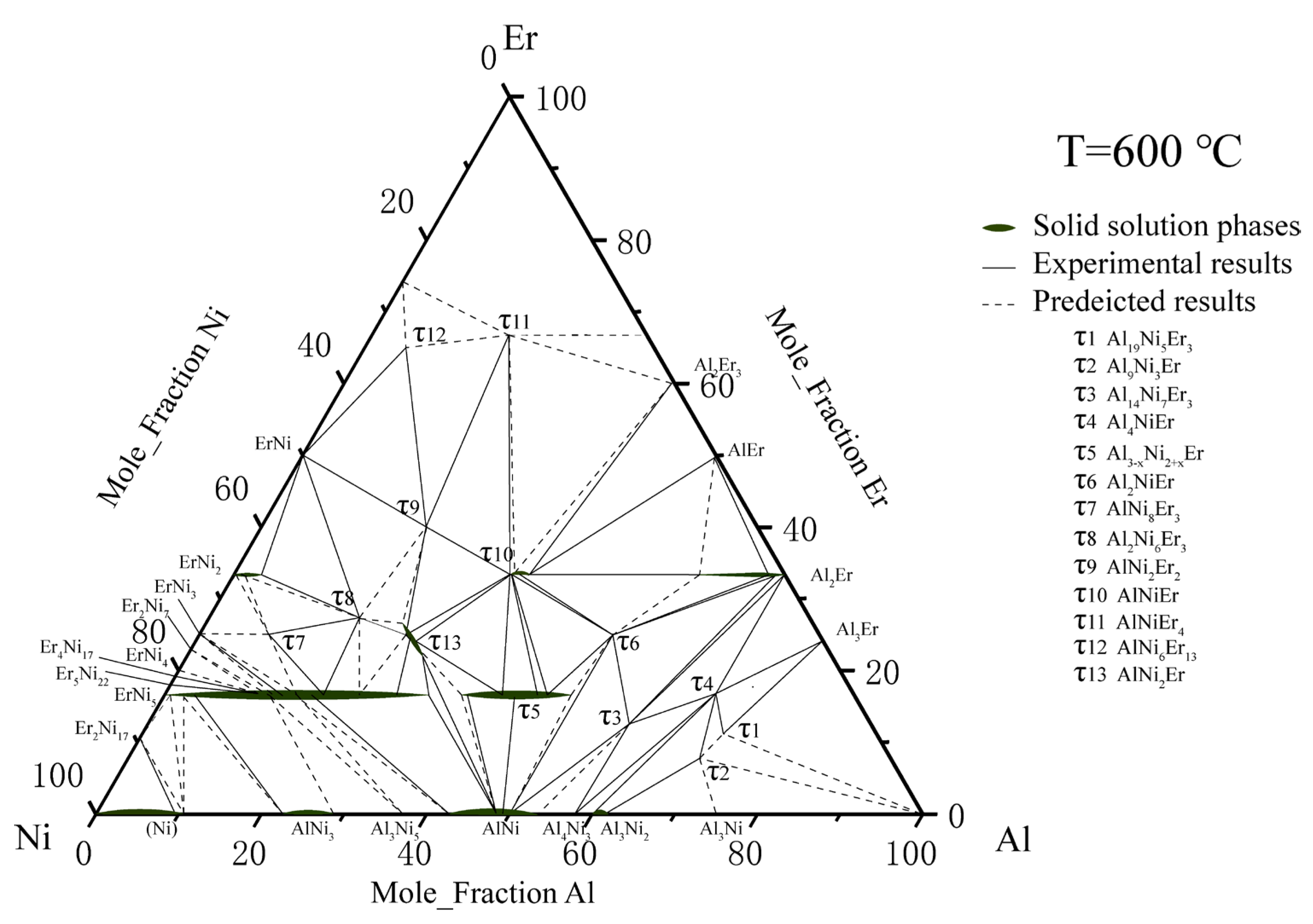 Processes 11 01061 g005 Processes 11 01061 g005