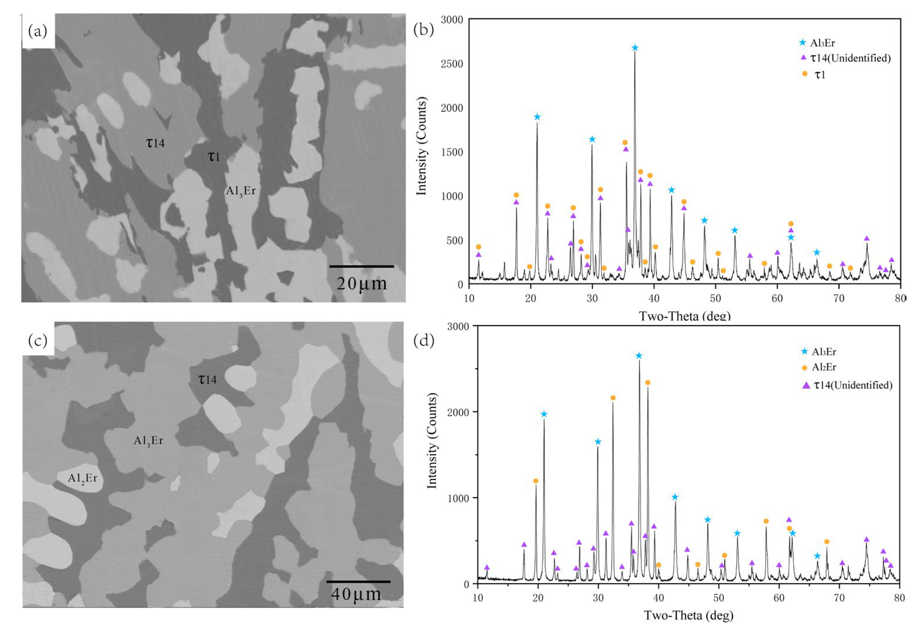 Processes 11 01061 g006 Processes 11 01061 g006