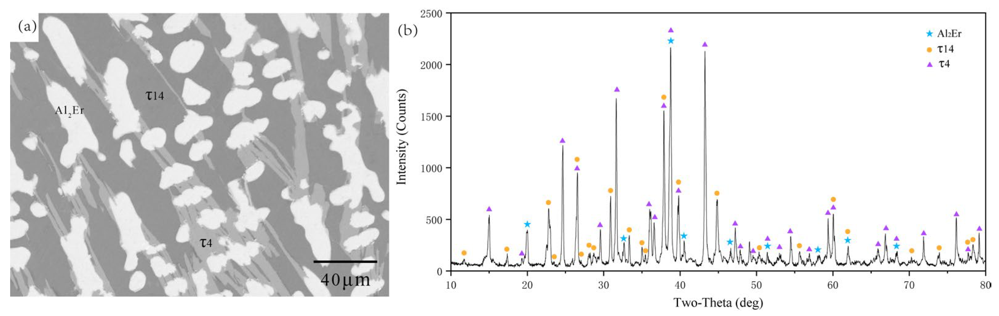 Processes 11 01061 g010 Processes 11 01061 g010