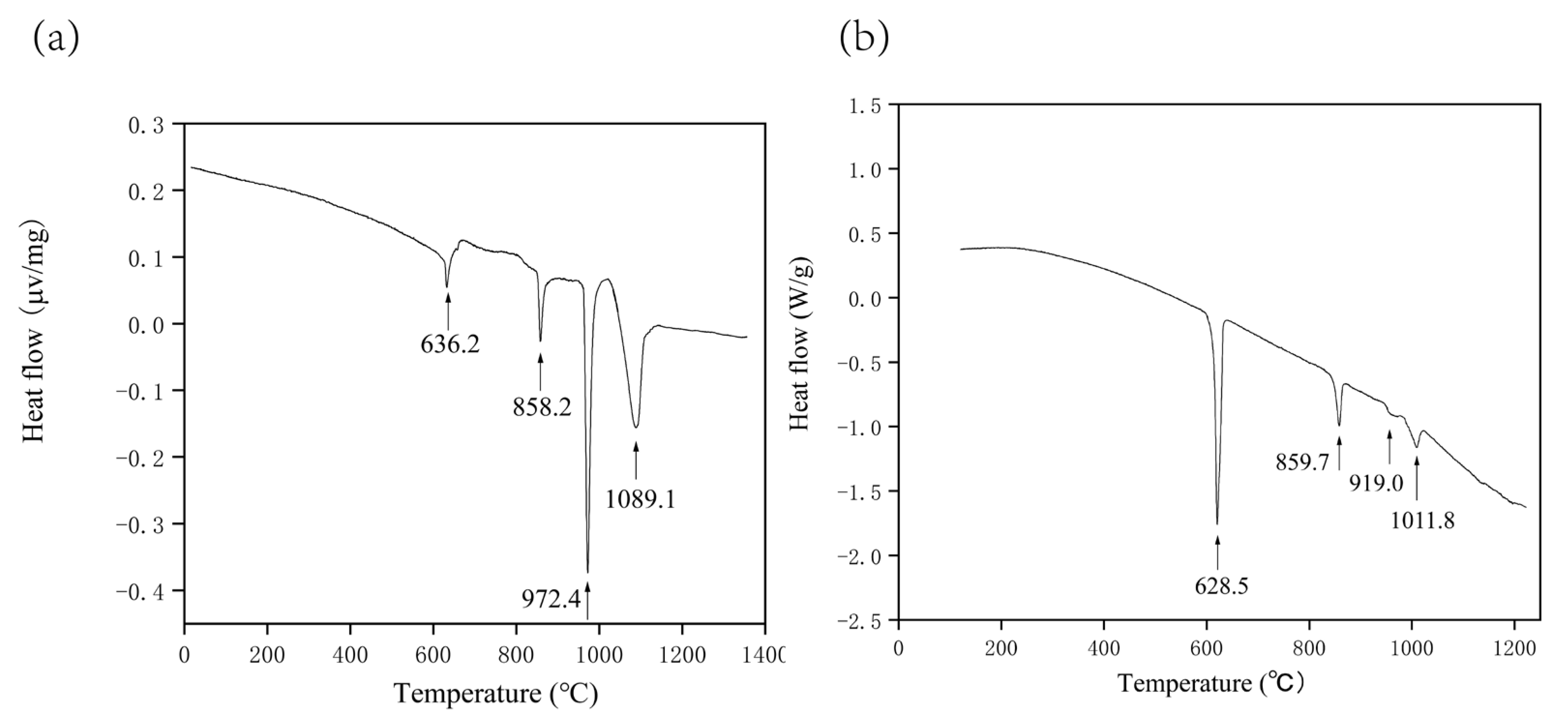 Processes 11 01061 g015 Processes 11 01061 g015