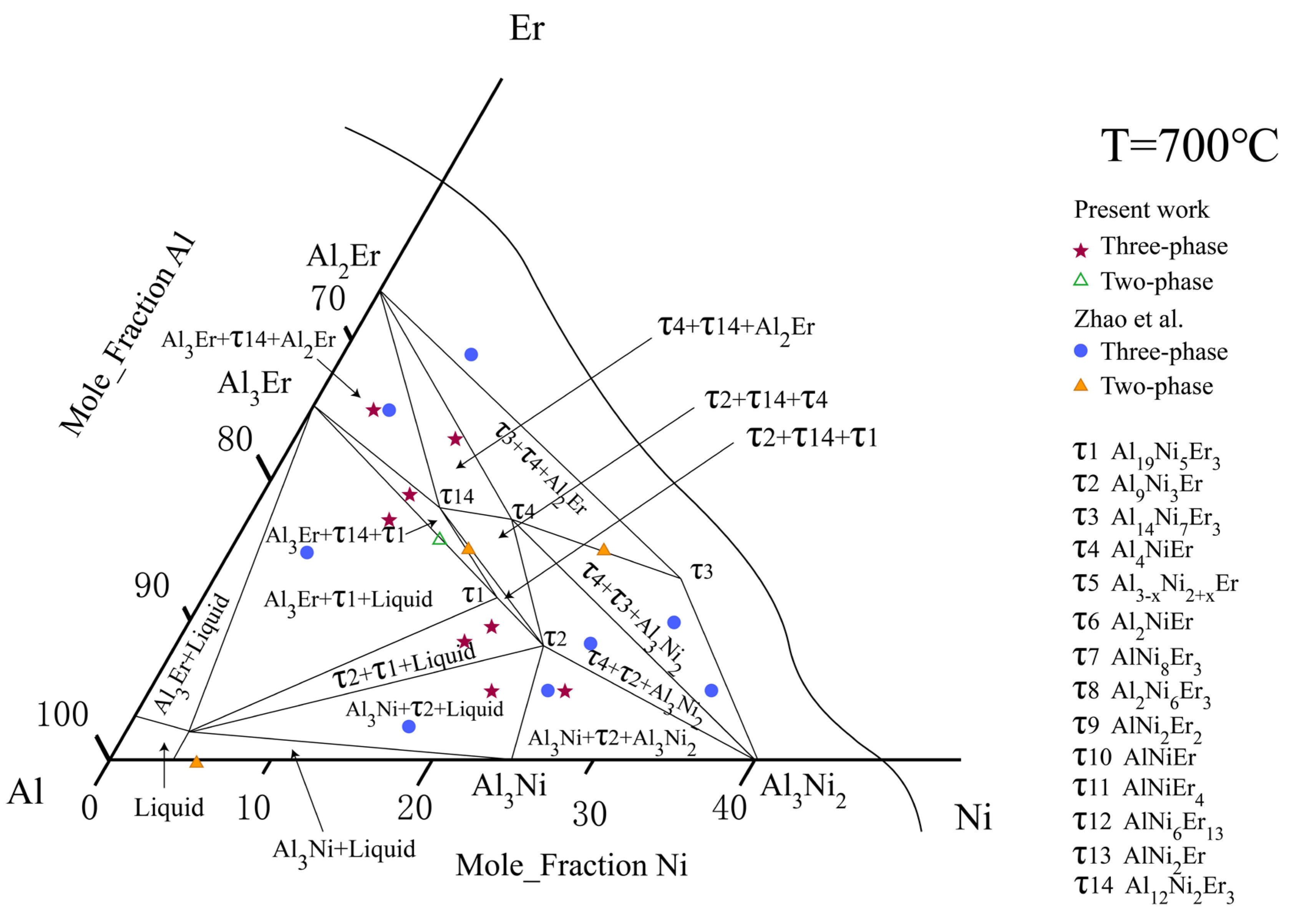 Processes 11 01061 g017 Processes 11 01061 g017
