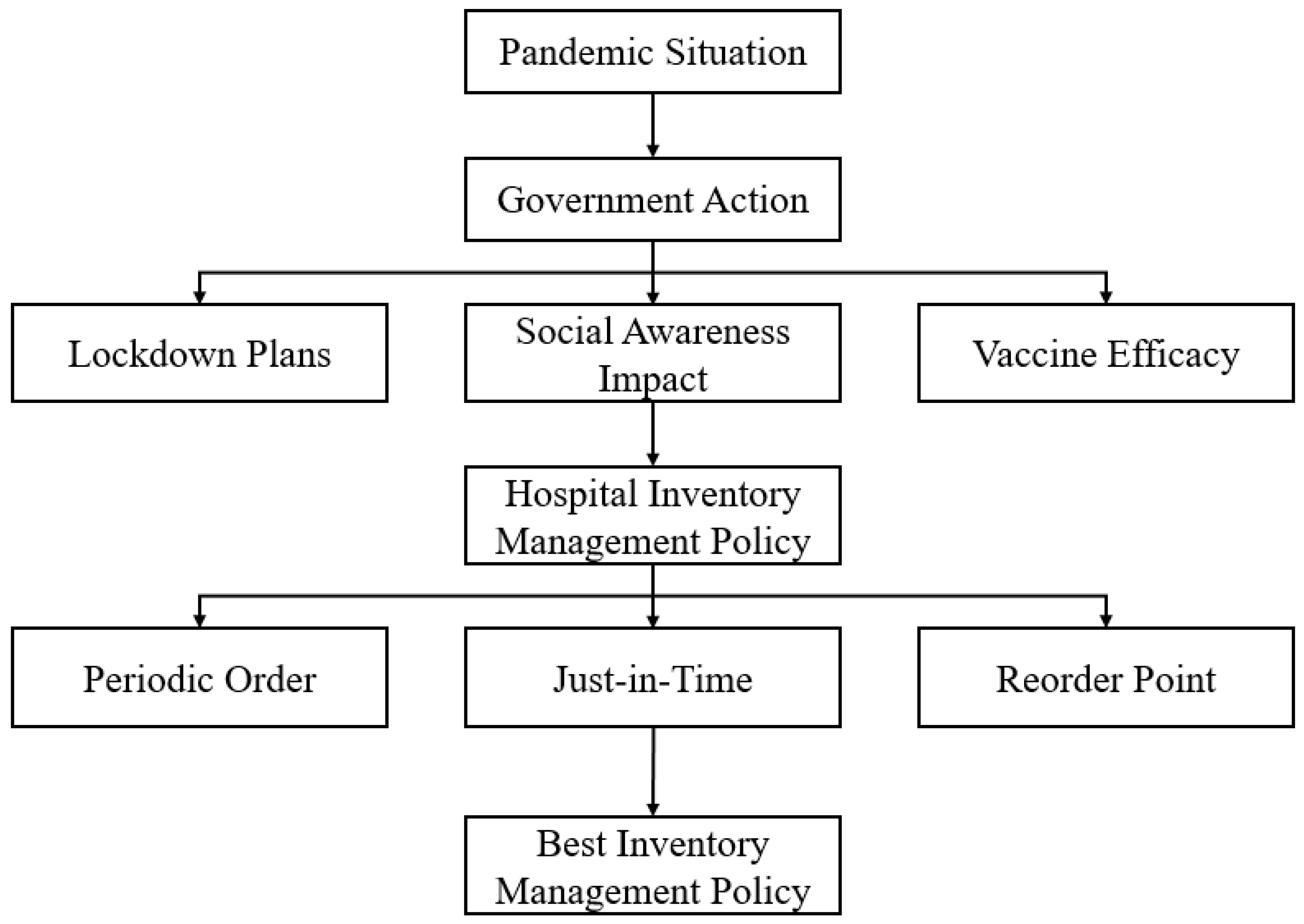 Processes 11 01062 g003 Processes 11 01062 g003