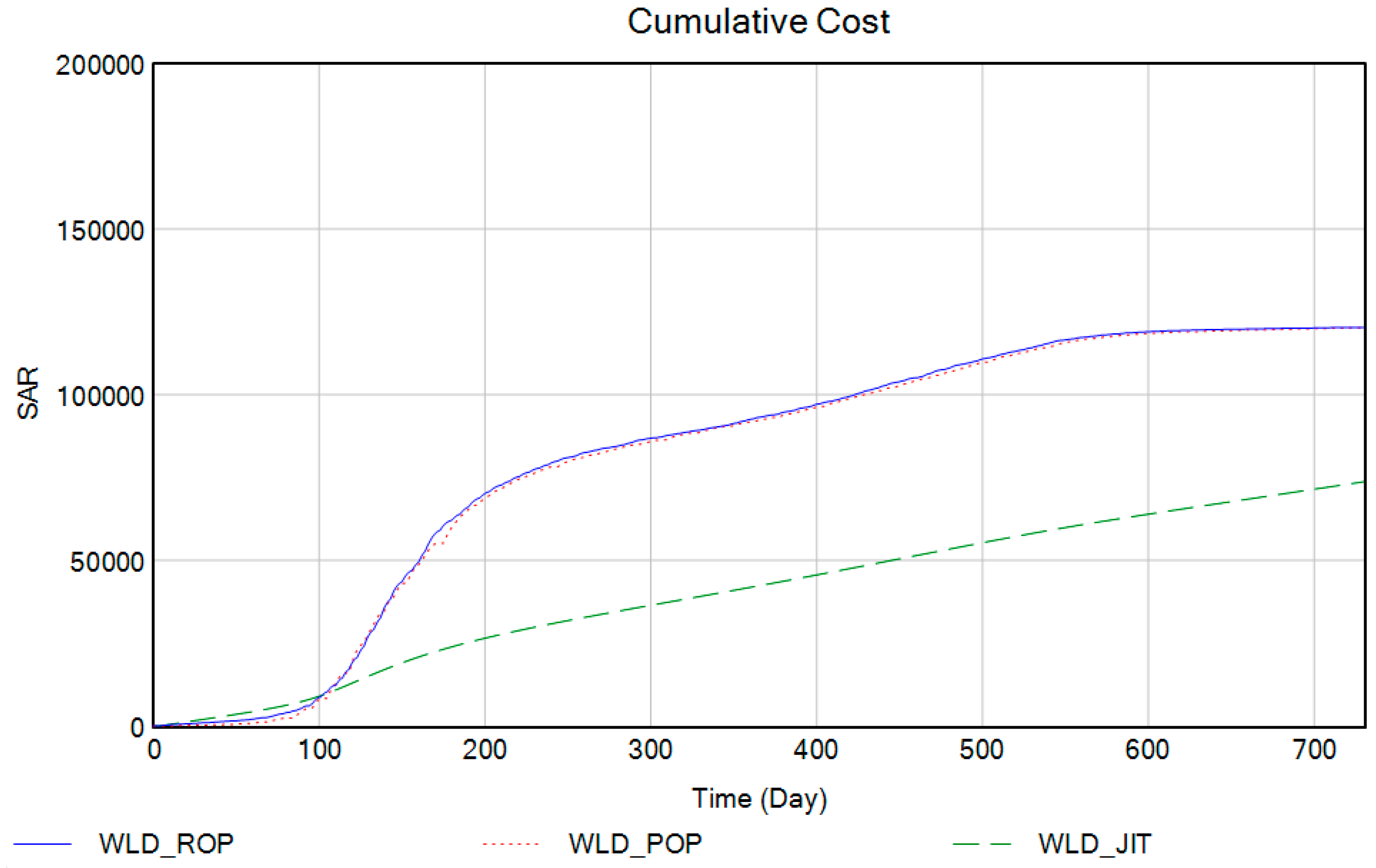Processes 11 01062 g004a Processes 11 01062 g004a